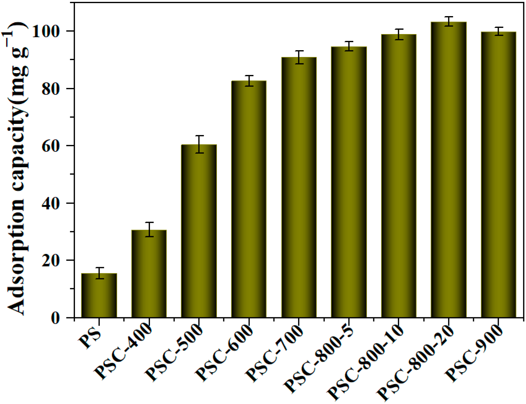 Molecules 29 05532 g005
