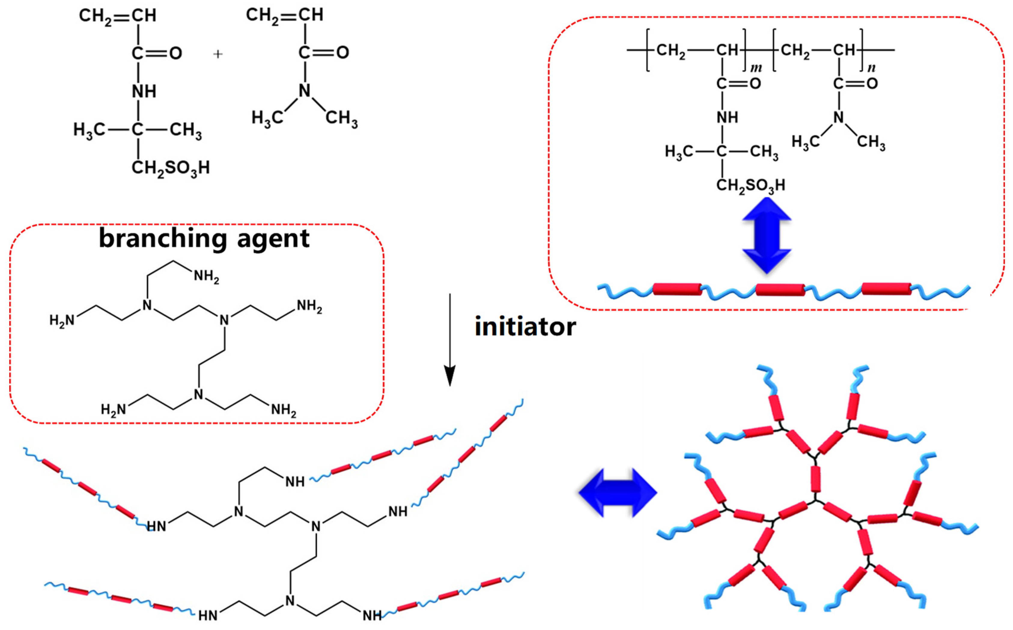 Molecules 29 05542 sch001