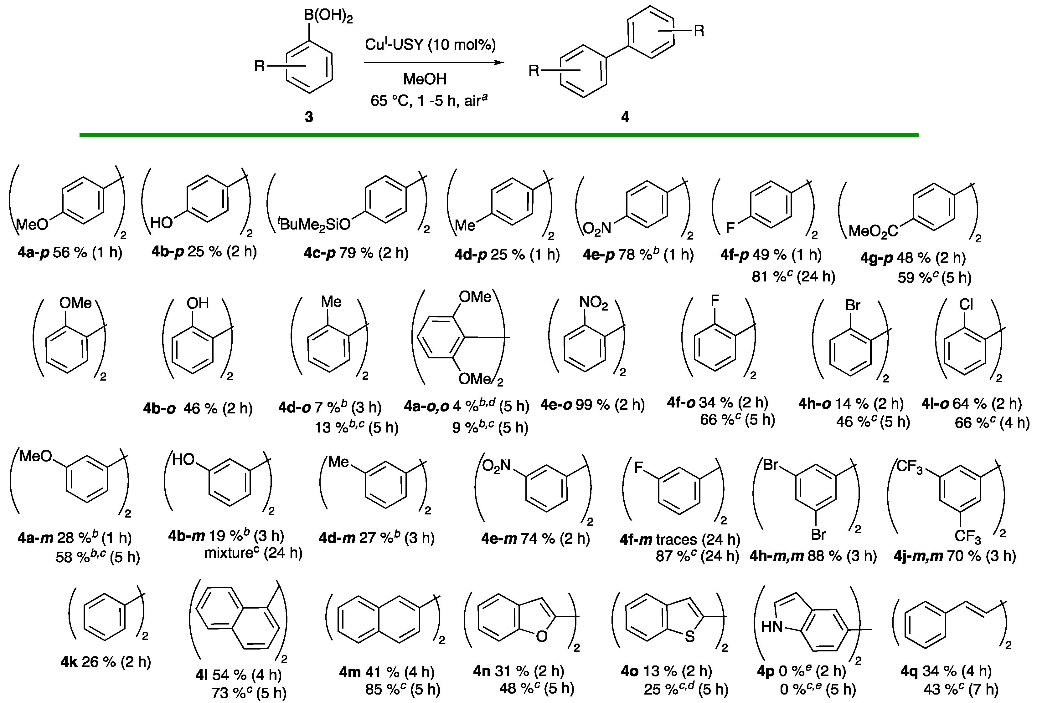Molecules 29 05552 sch004