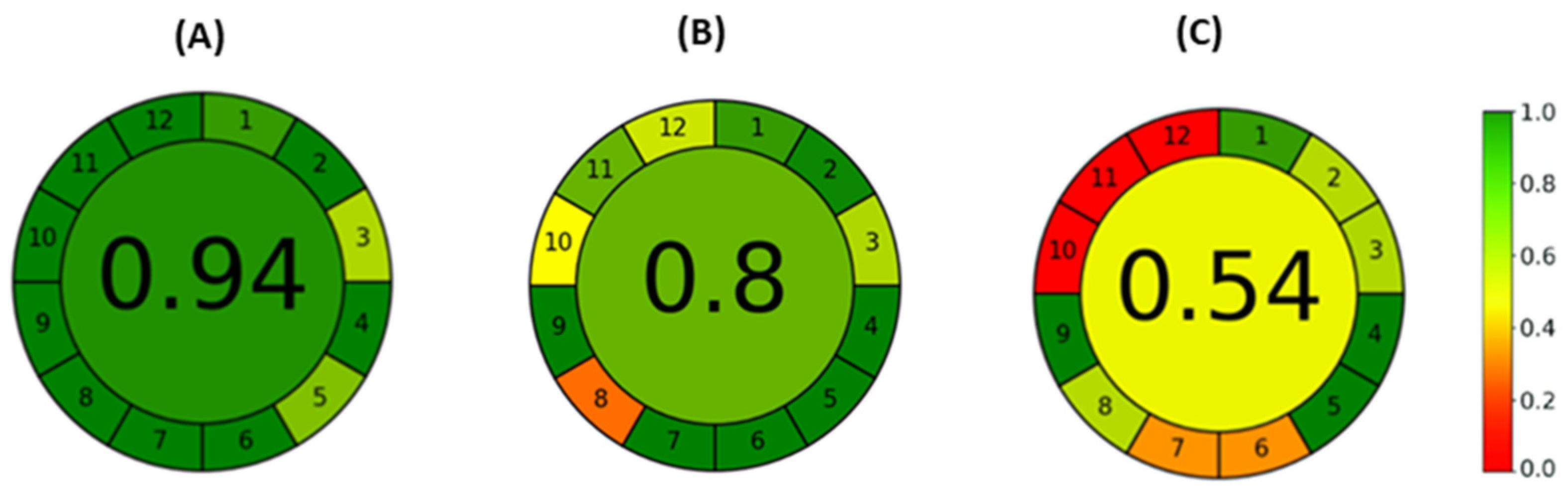 Molecules 29 05554 g006