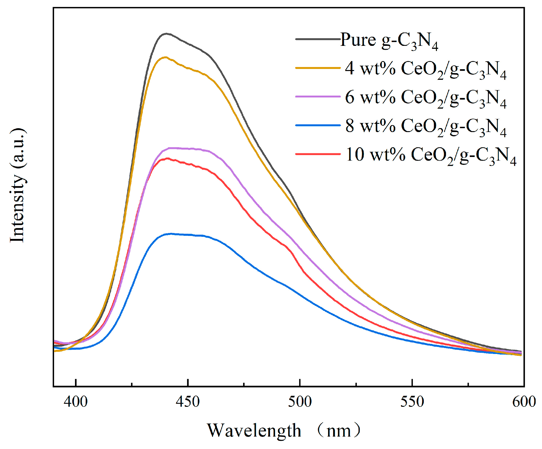 Molecules 29 05557 g001 Molecules 29 05557 g001