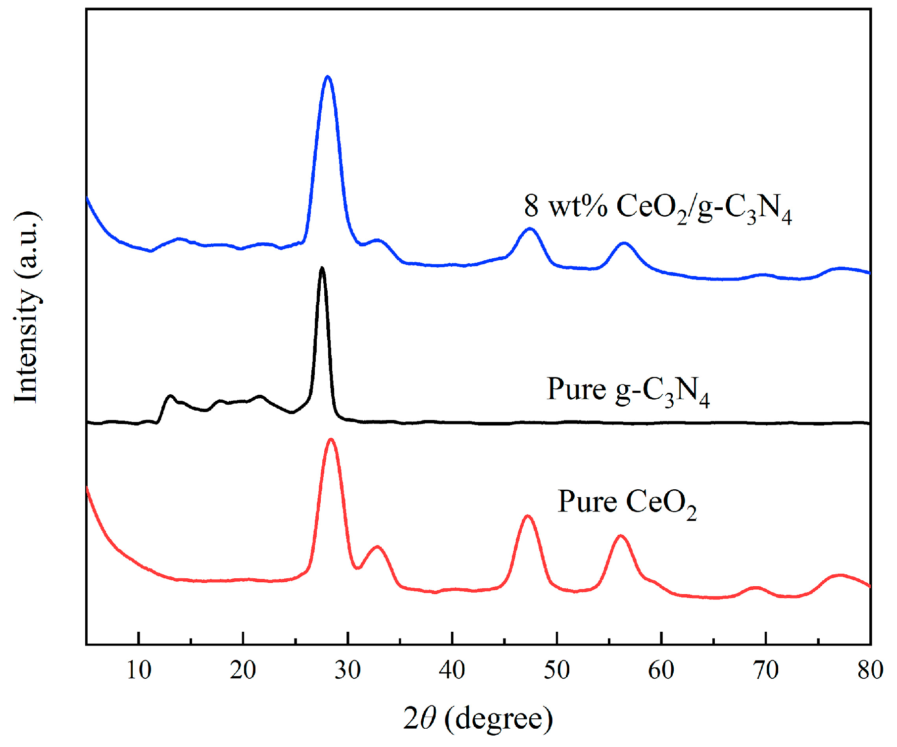 Molecules 29 05557 g002 Molecules 29 05557 g002