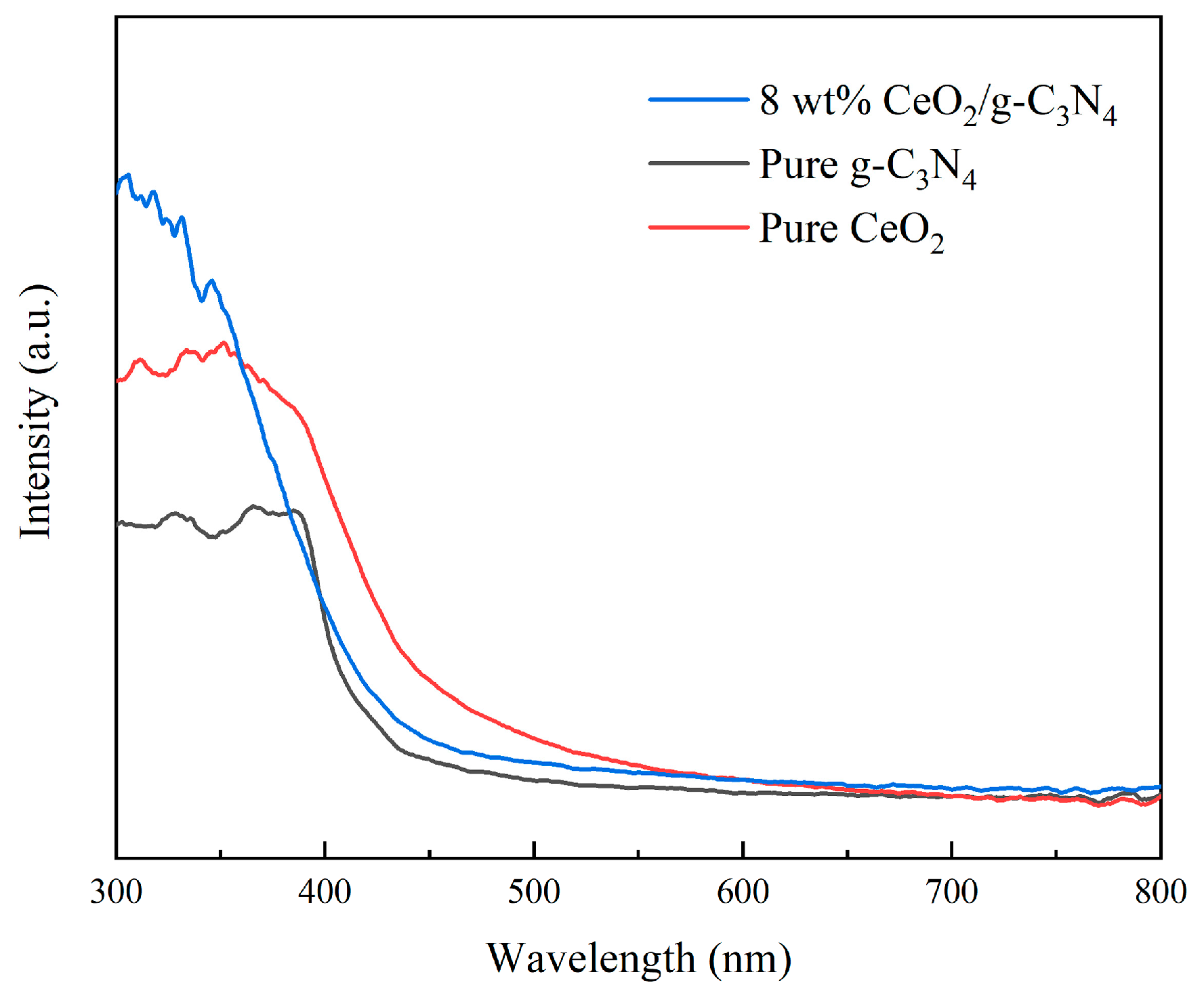 Molecules 29 05557 g003 Molecules 29 05557 g003