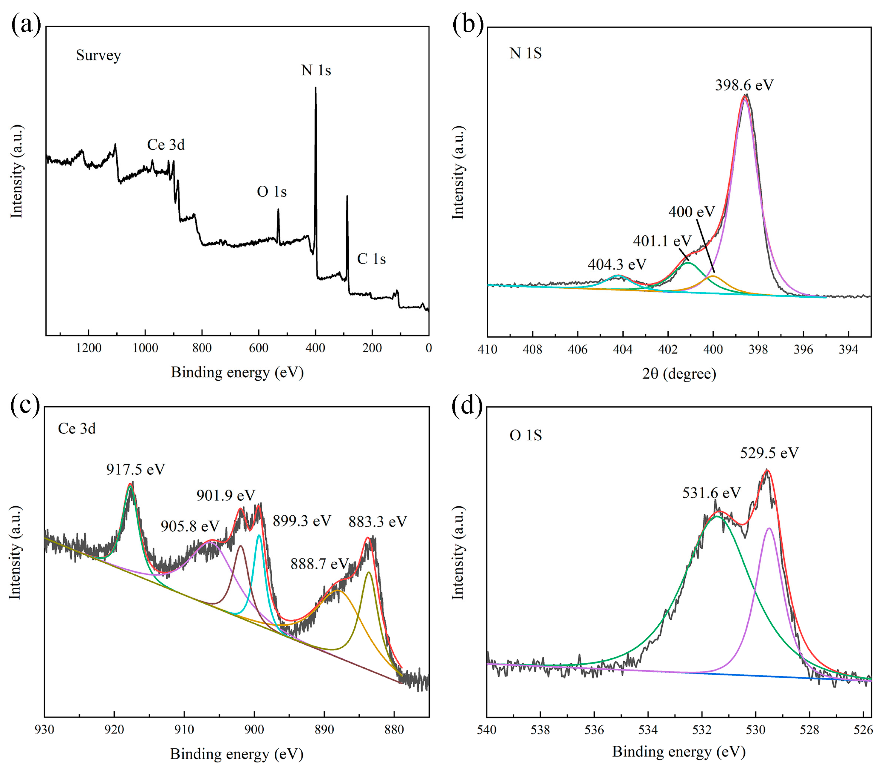 Molecules 29 05557 g006 Molecules 29 05557 g006