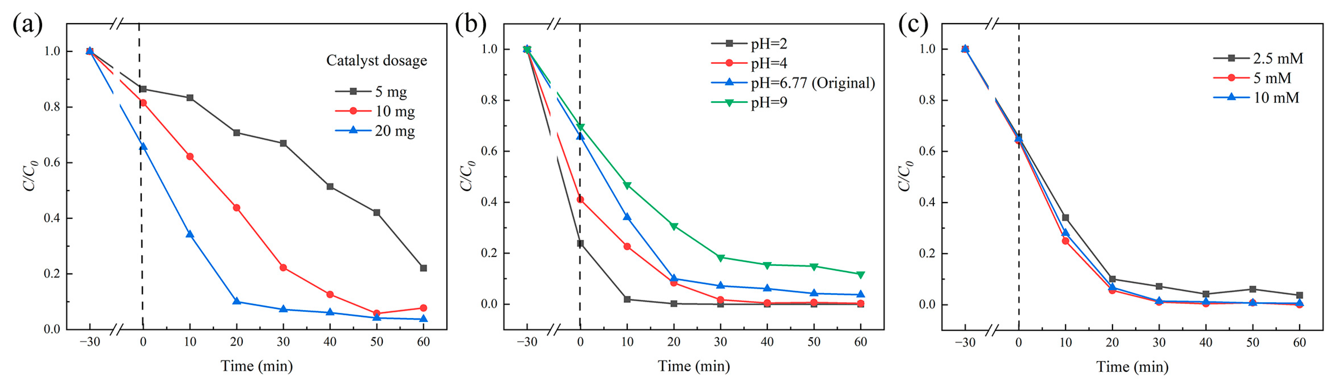 Molecules 29 05557 g012 Molecules 29 05557 g012
