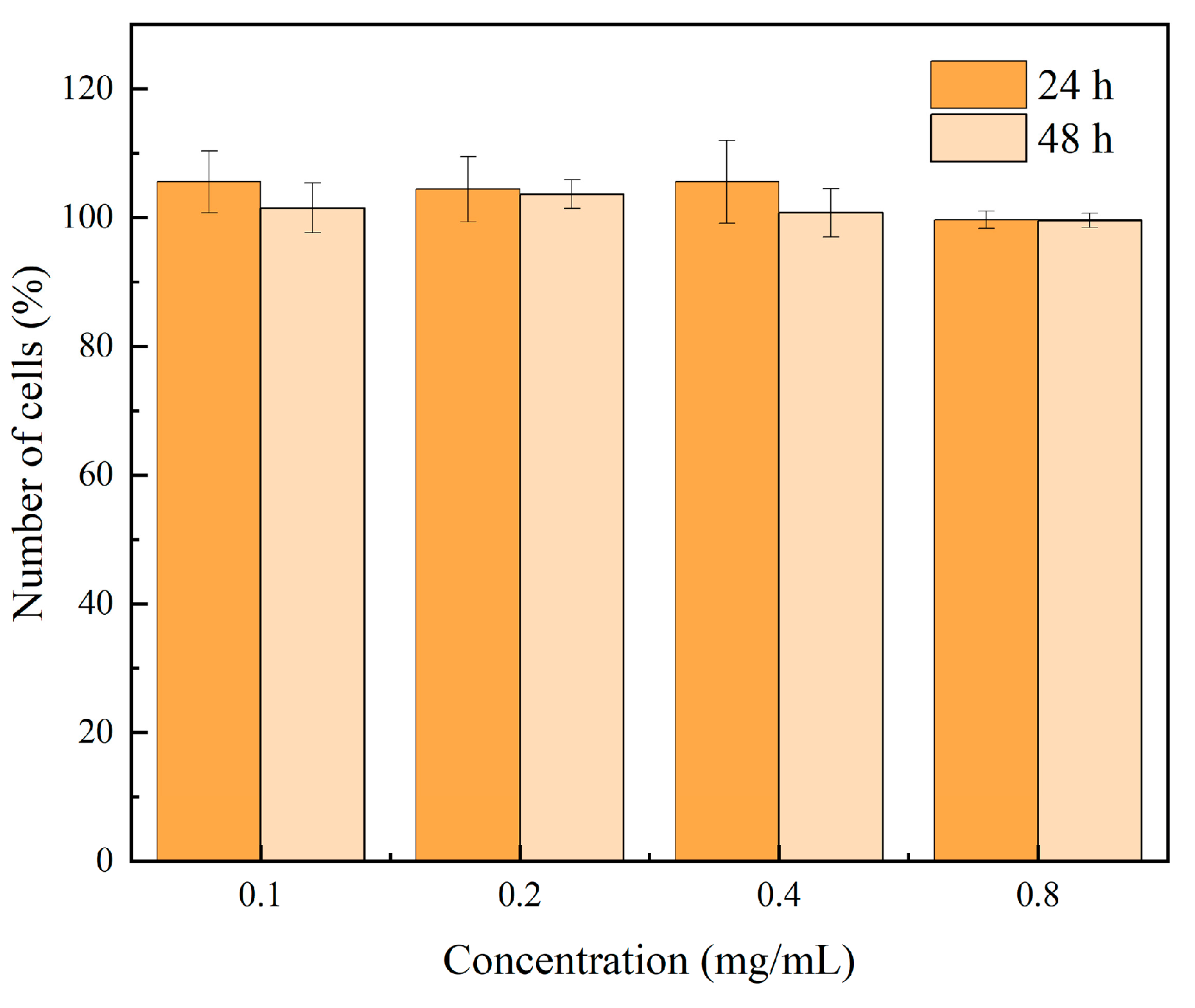 Molecules 29 05557 g017 Molecules 29 05557 g017
