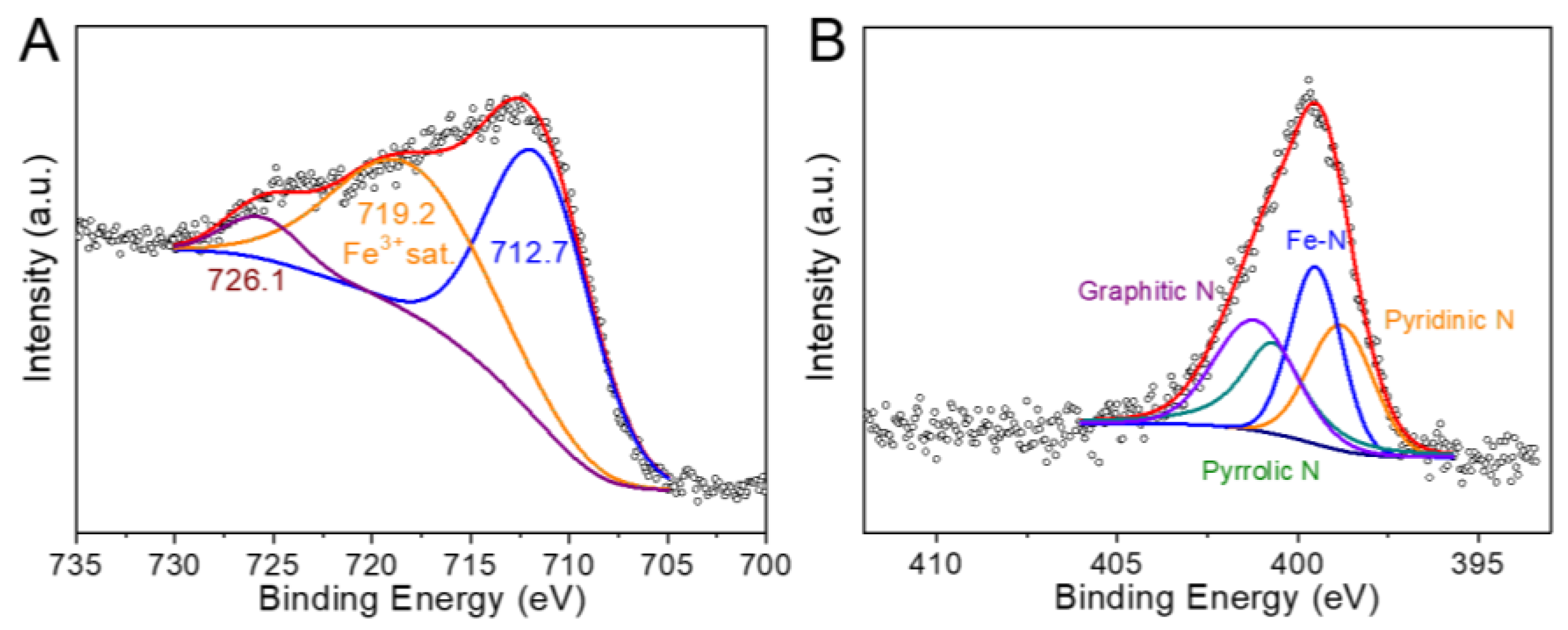 Molecules 29 05561 g003
