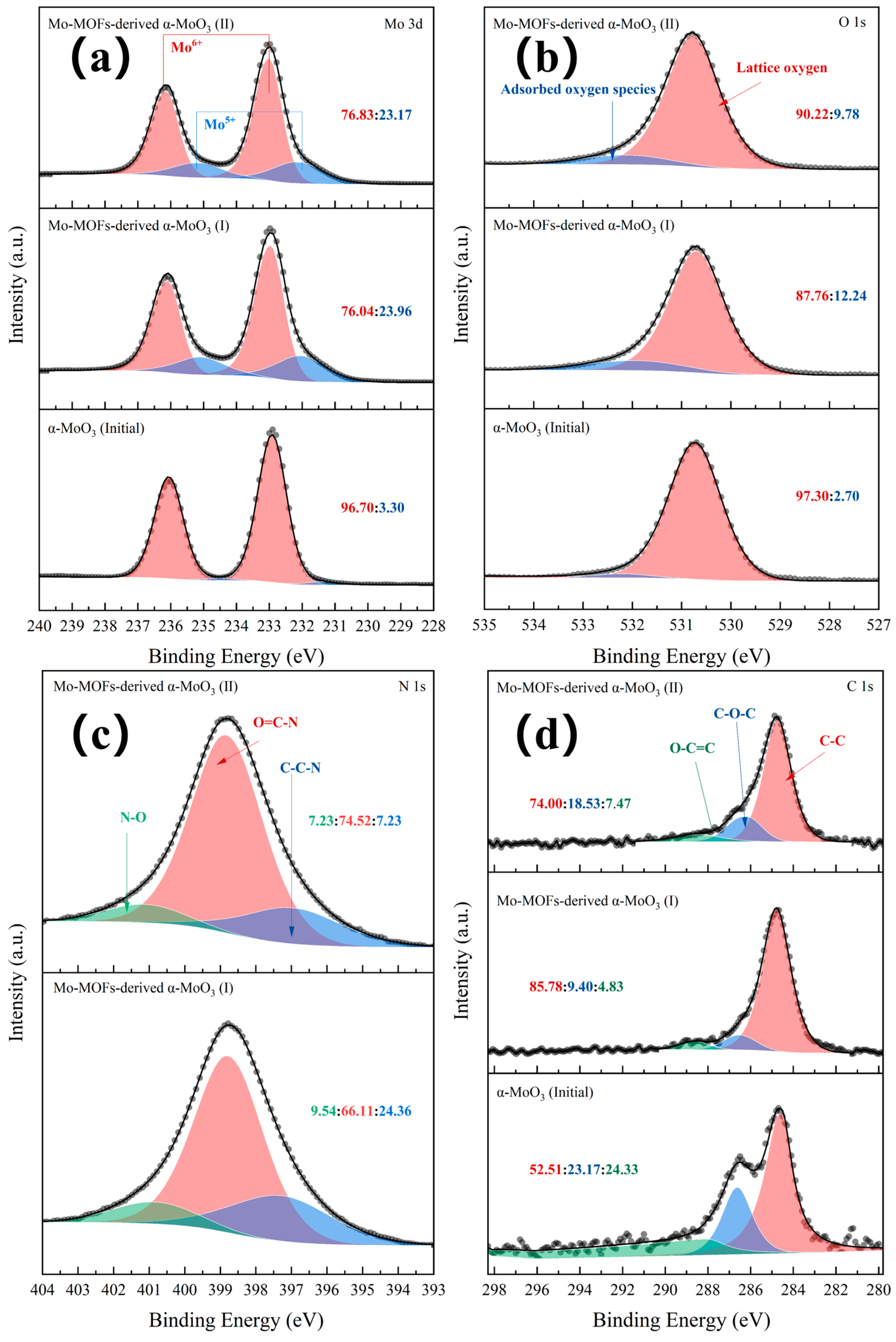 Molecules 29 05565 g002