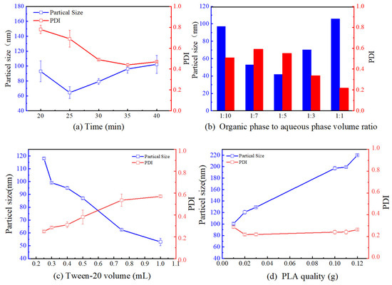 Molecules 29 05566 g001