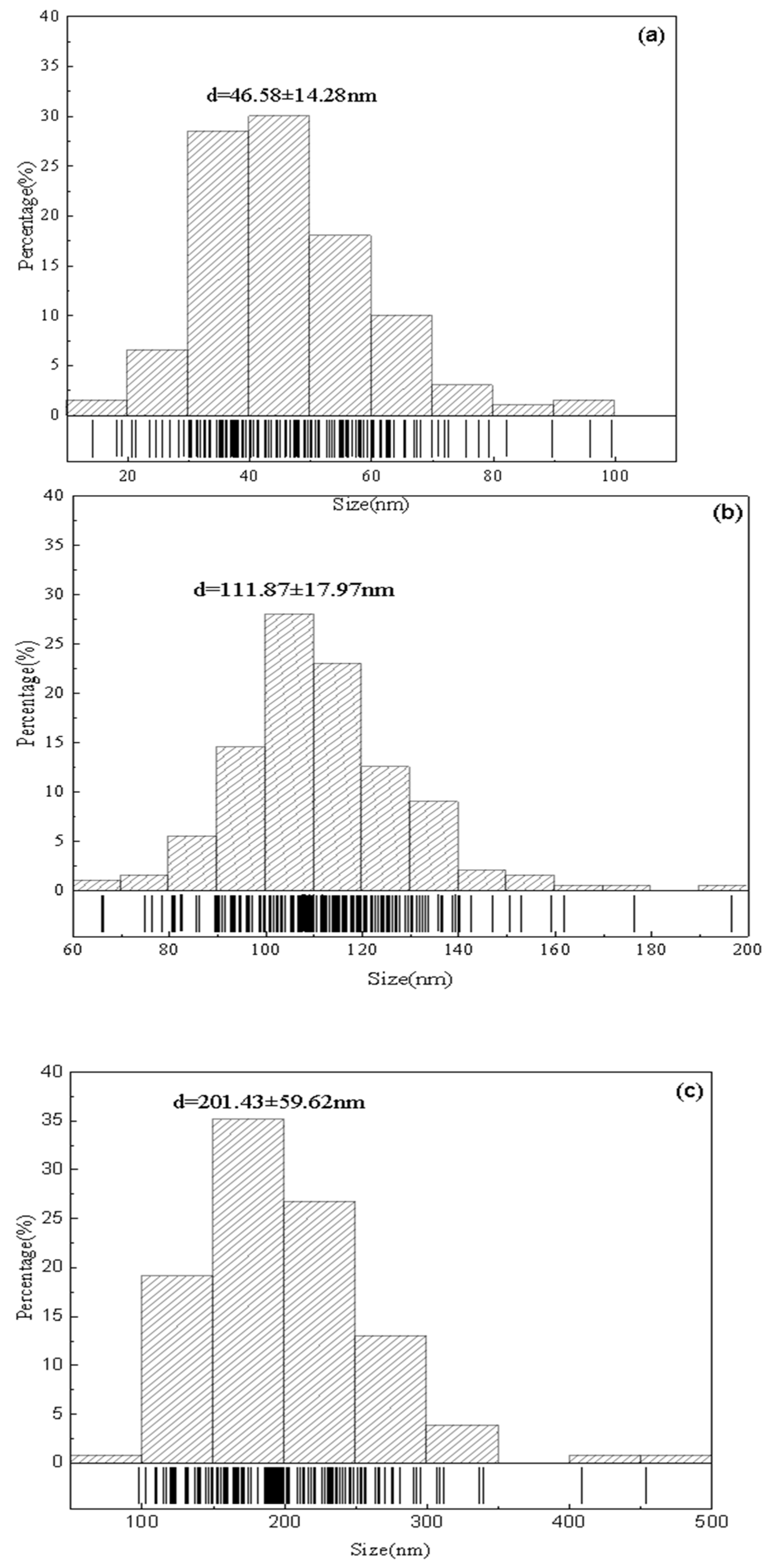 Molecules 29 05566 g006 Molecules 29 05566 g006