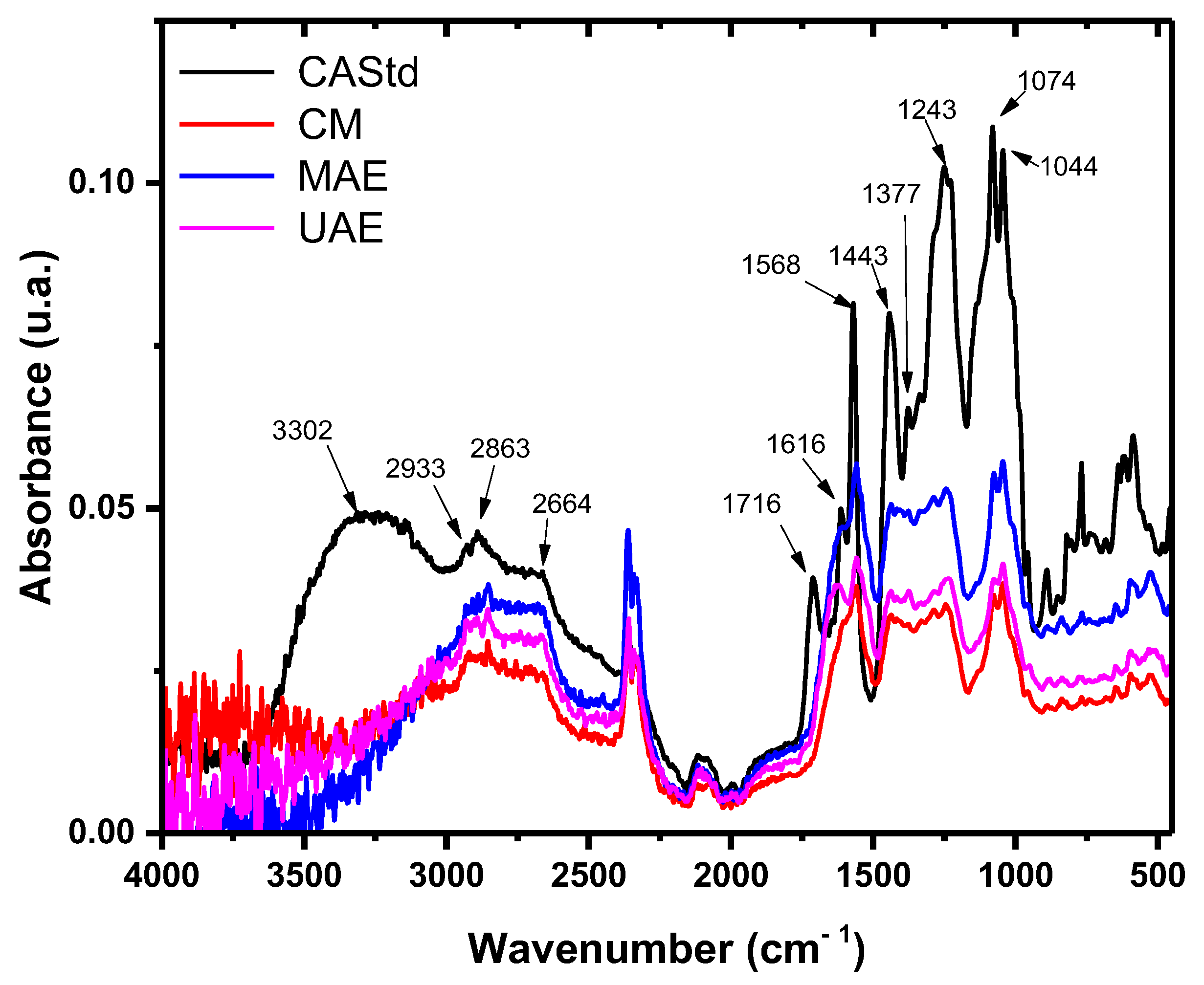 Molecules 29 05568 g004