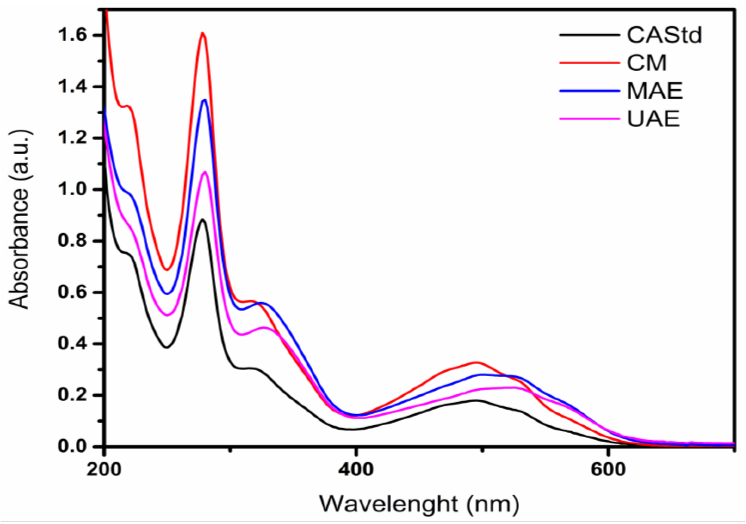 Molecules 29 05568 g005