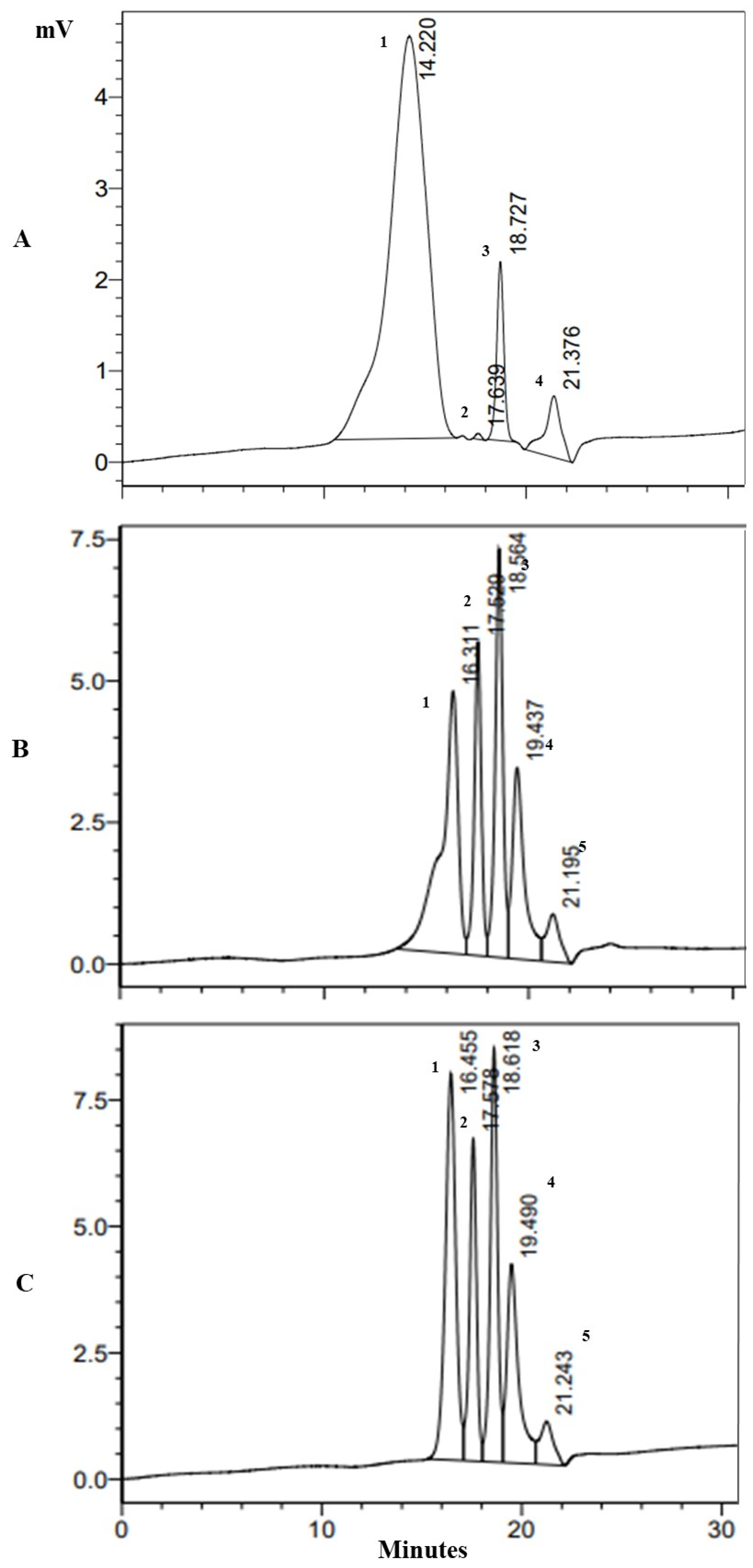 Molecules 29 05578 g005