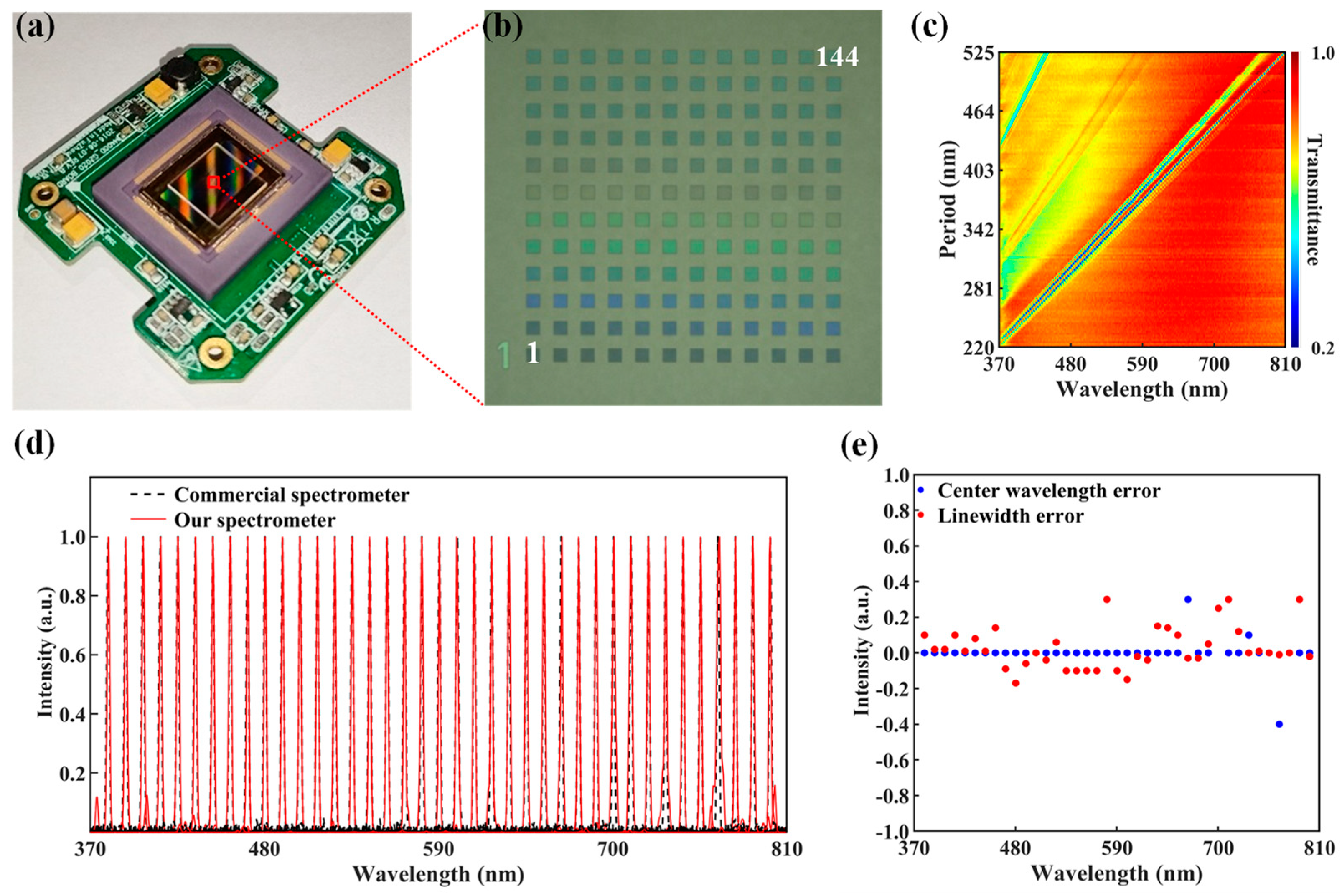 Molecules 29 05580 g004