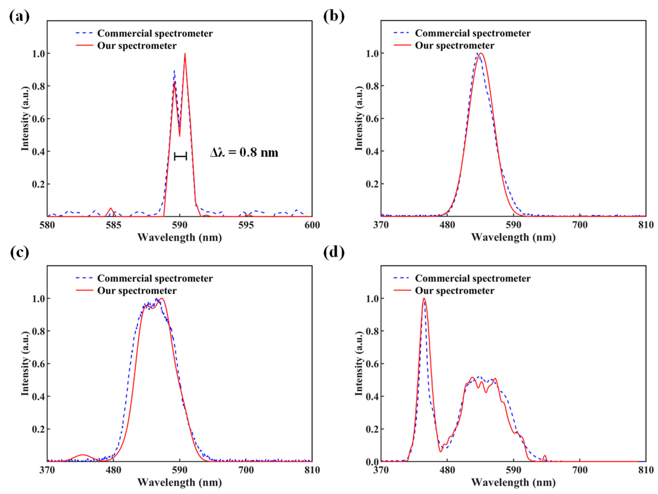 Molecules 29 05580 g005