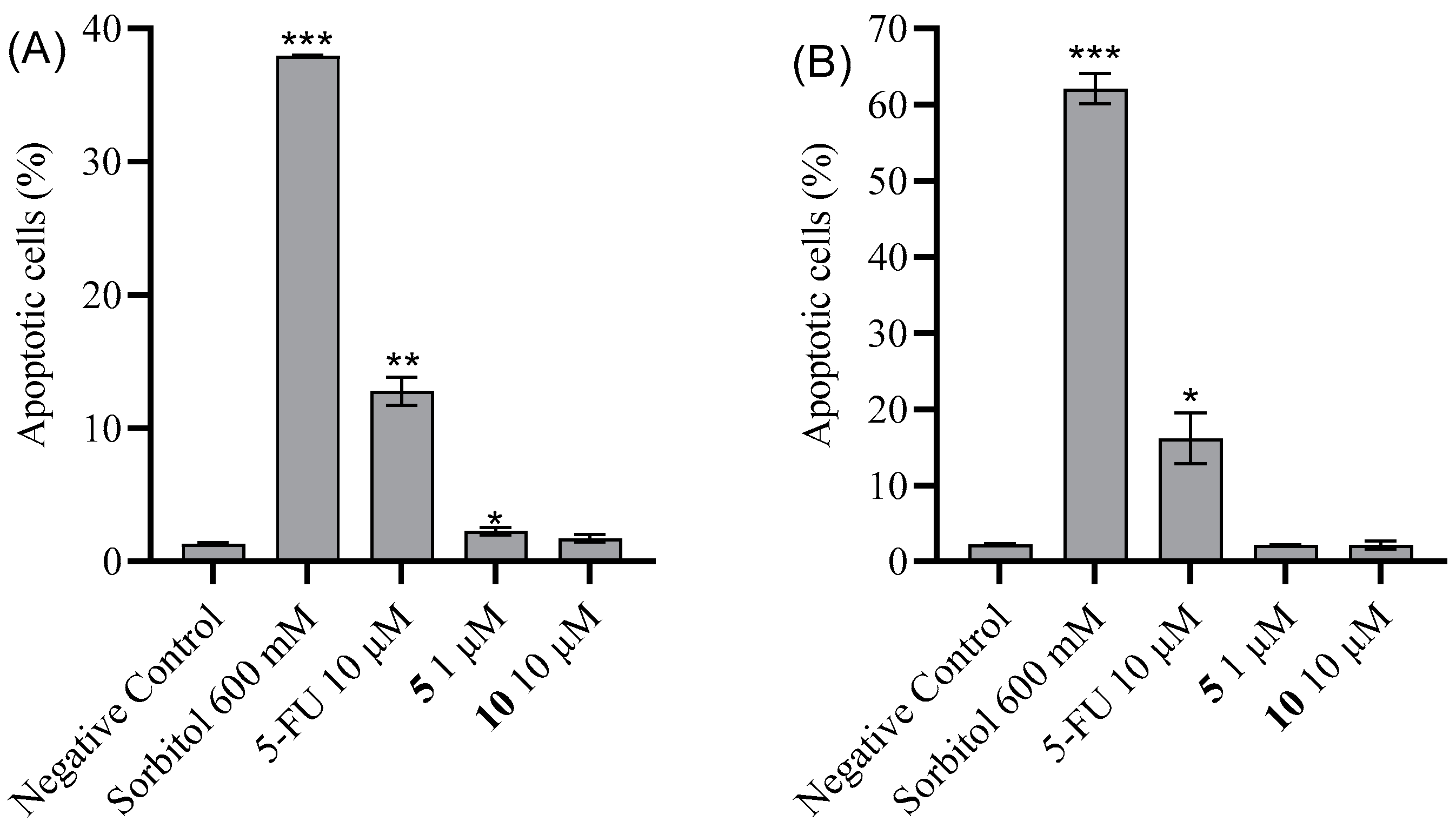Molecules 29 05581 g006