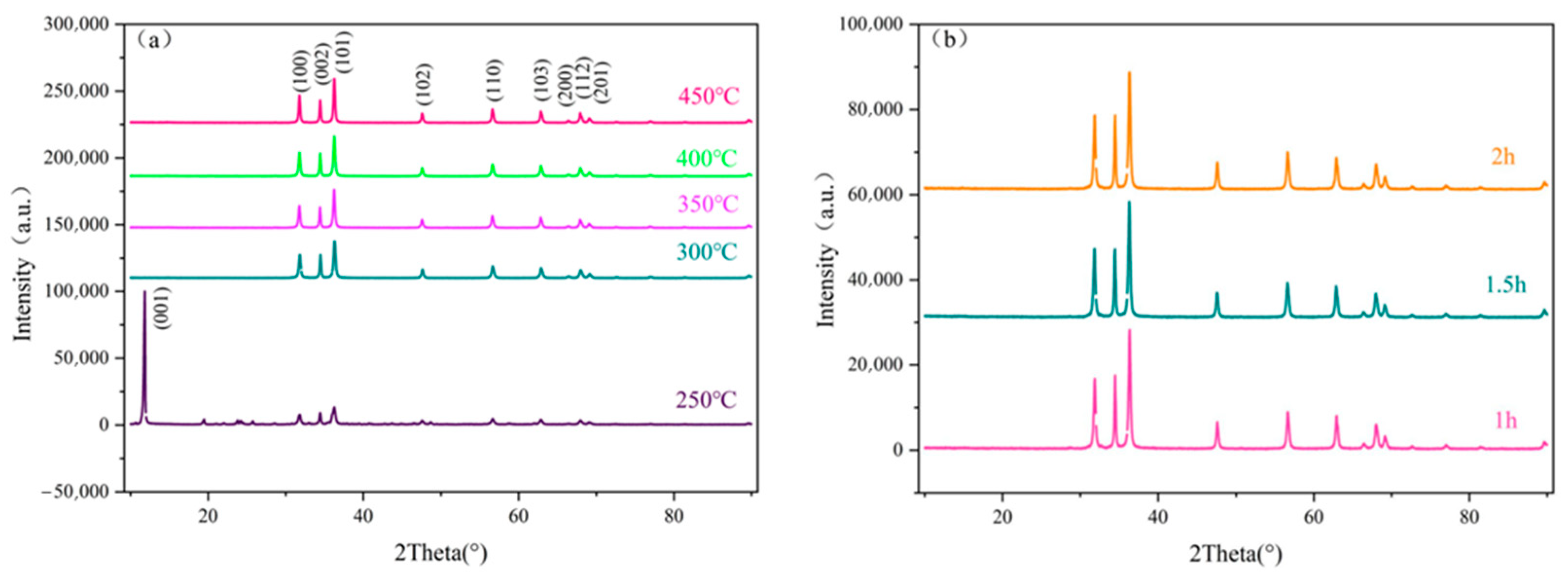 Molecules 29 05584 g001 Molecules 29 05584 g001