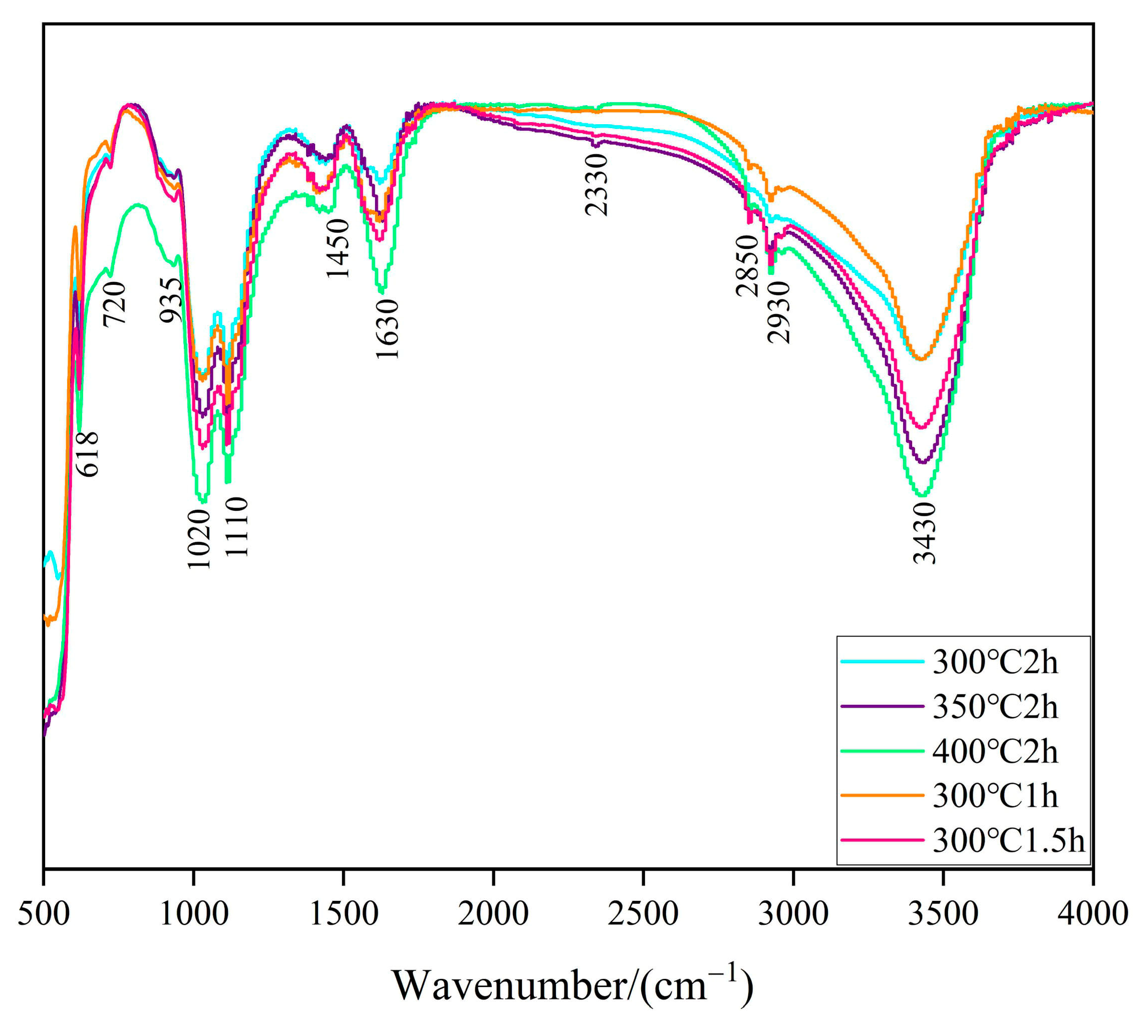 Molecules 29 05584 g003 Molecules 29 05584 g003