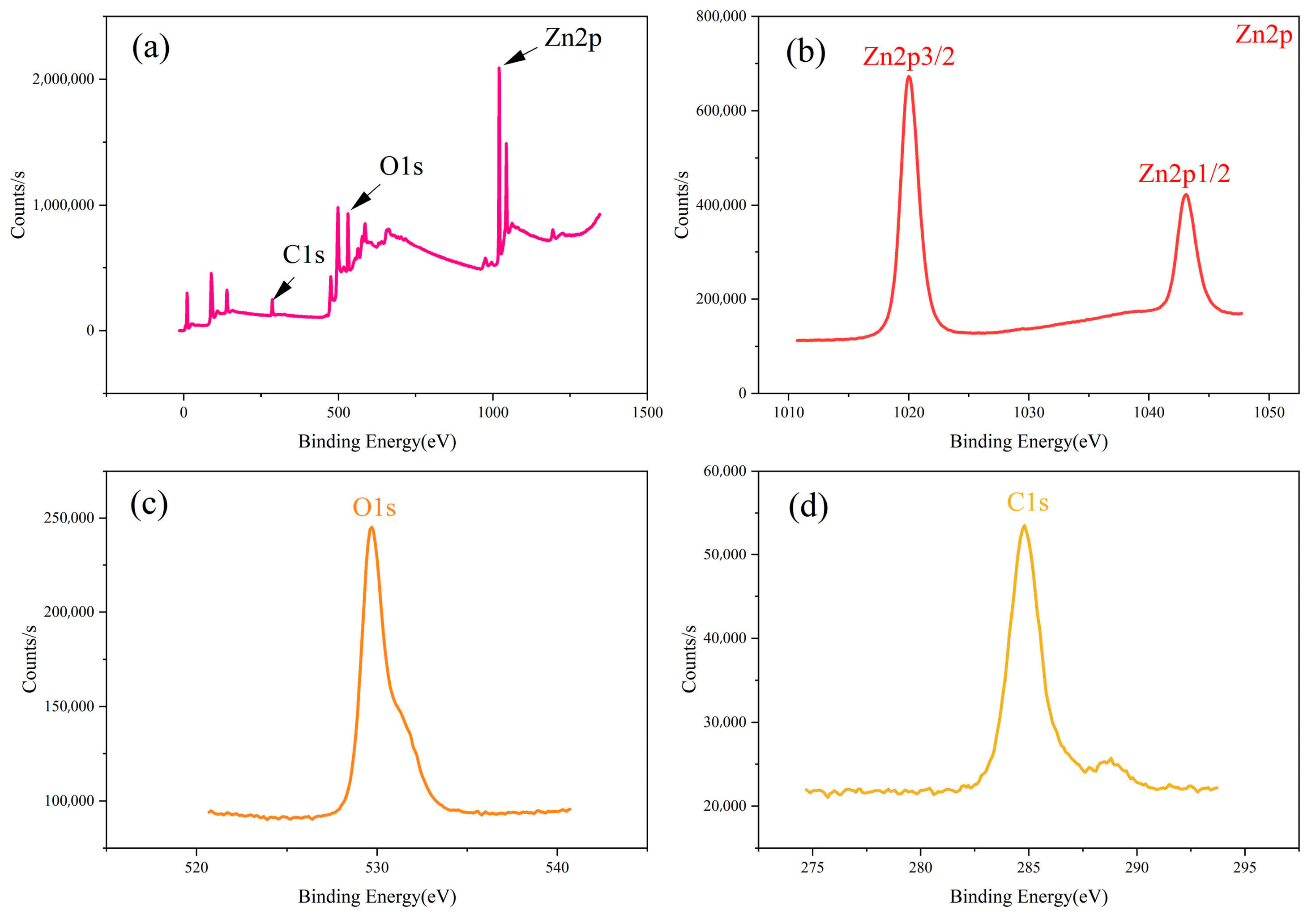 Molecules 29 05584 g005 Molecules 29 05584 g005