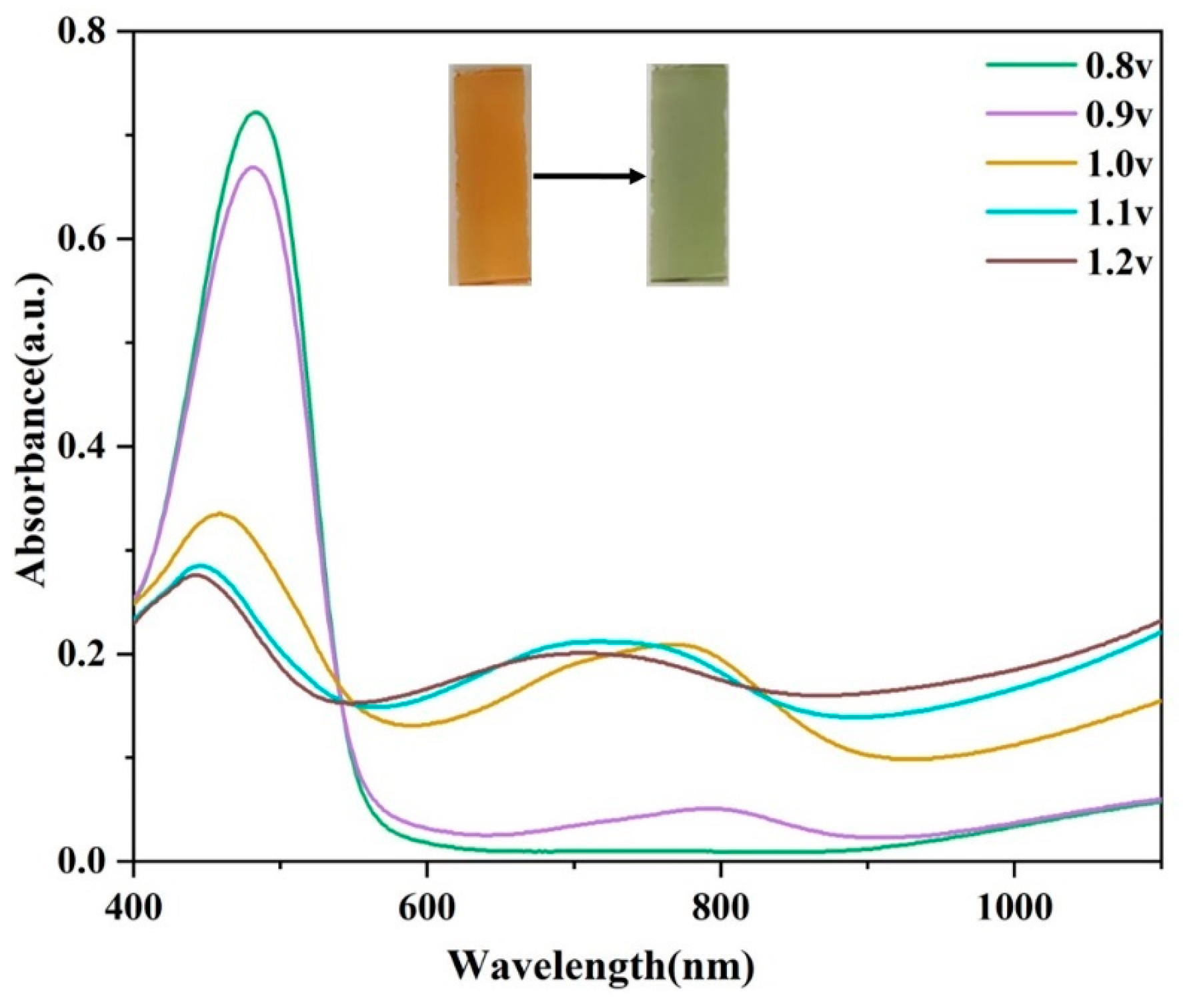 Molecules 29 05585 g003