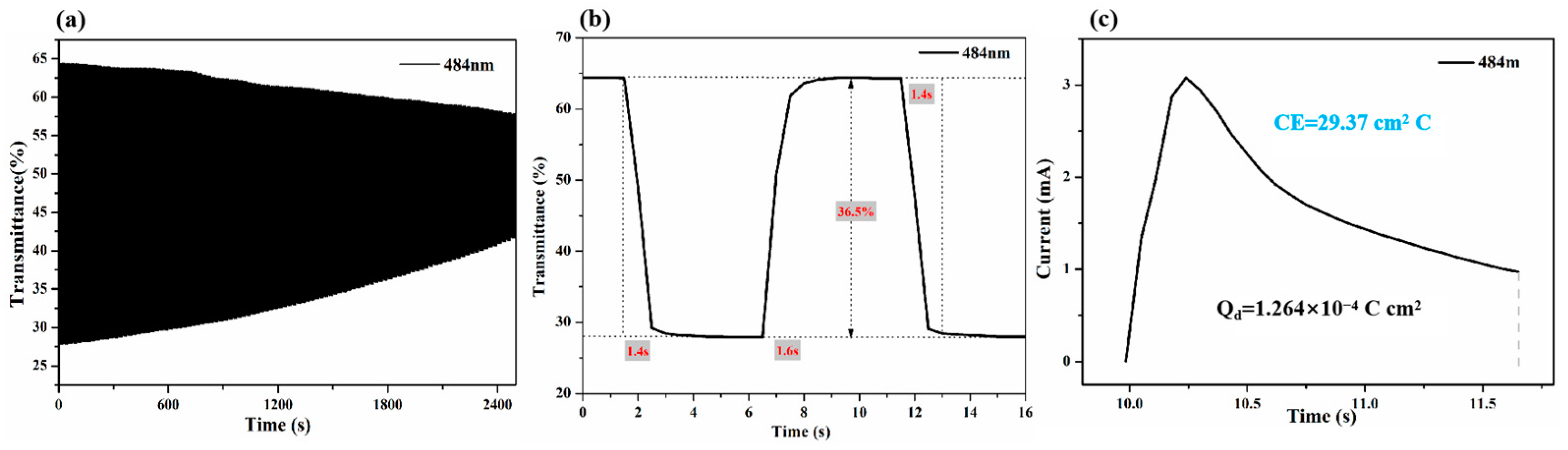 Molecules 29 05585 g004