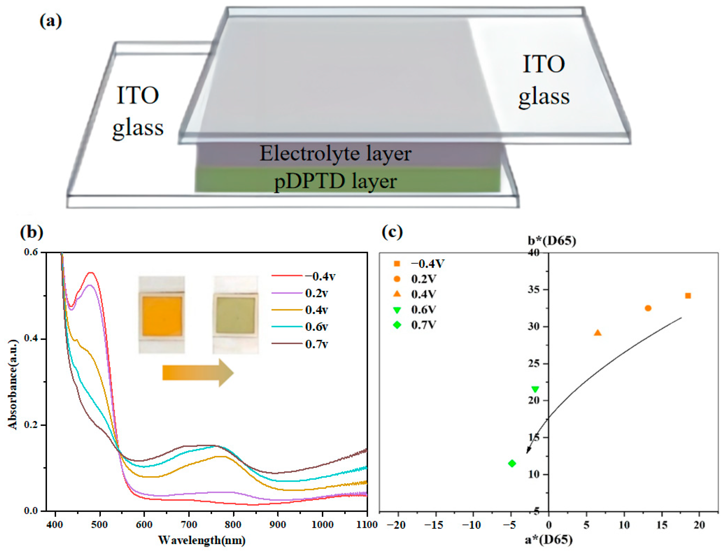 Molecules 29 05585 g005