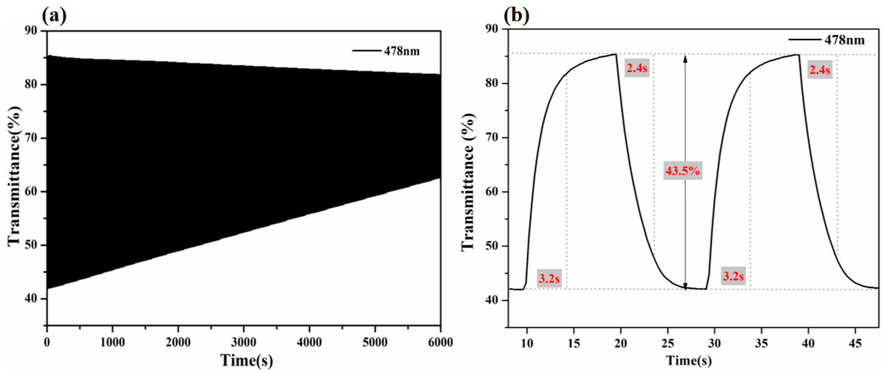 Molecules 29 05585 g006