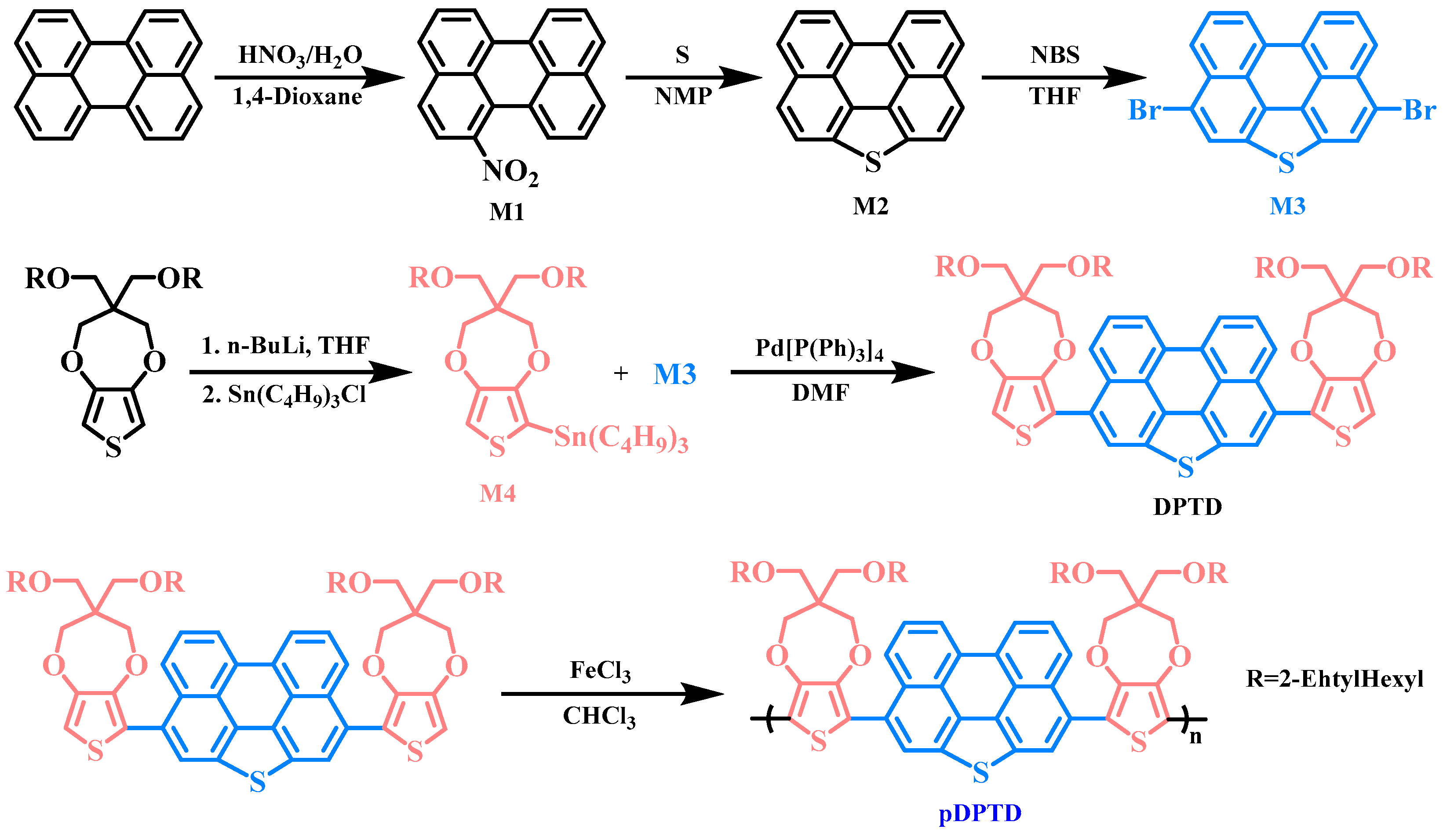Molecules 29 05585 sch001