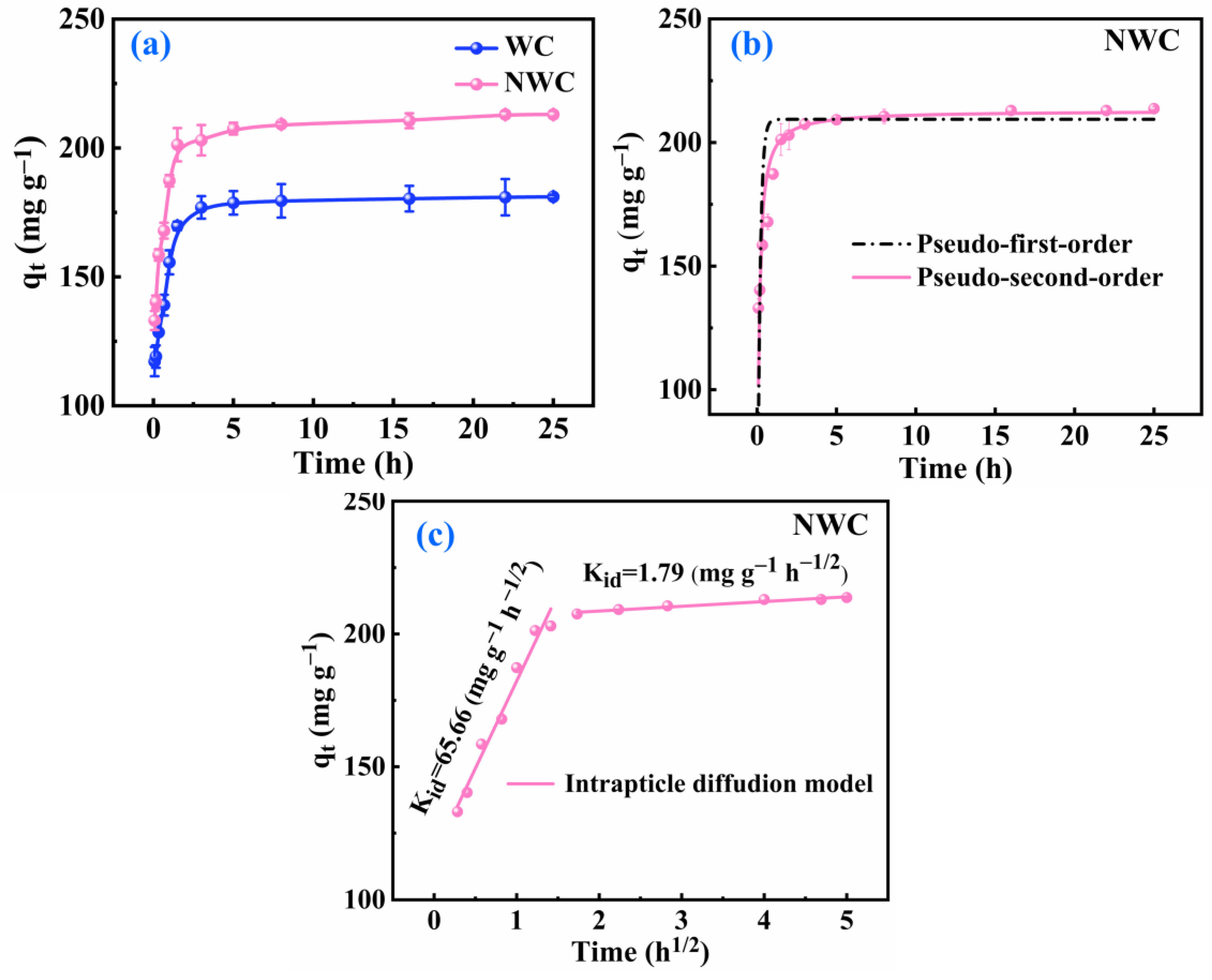 Molecules 29 05589 g003