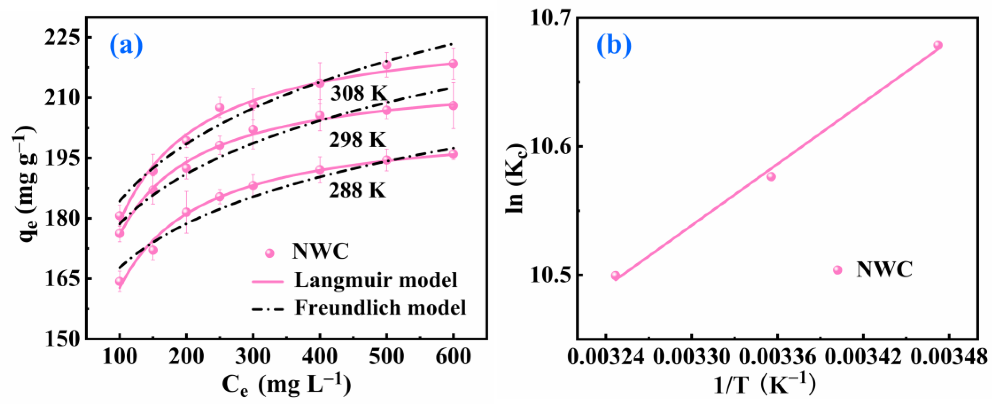 Molecules 29 05589 g004