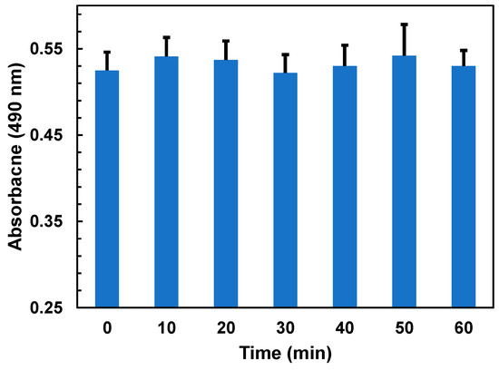Molecules 29 05597 g0a1
