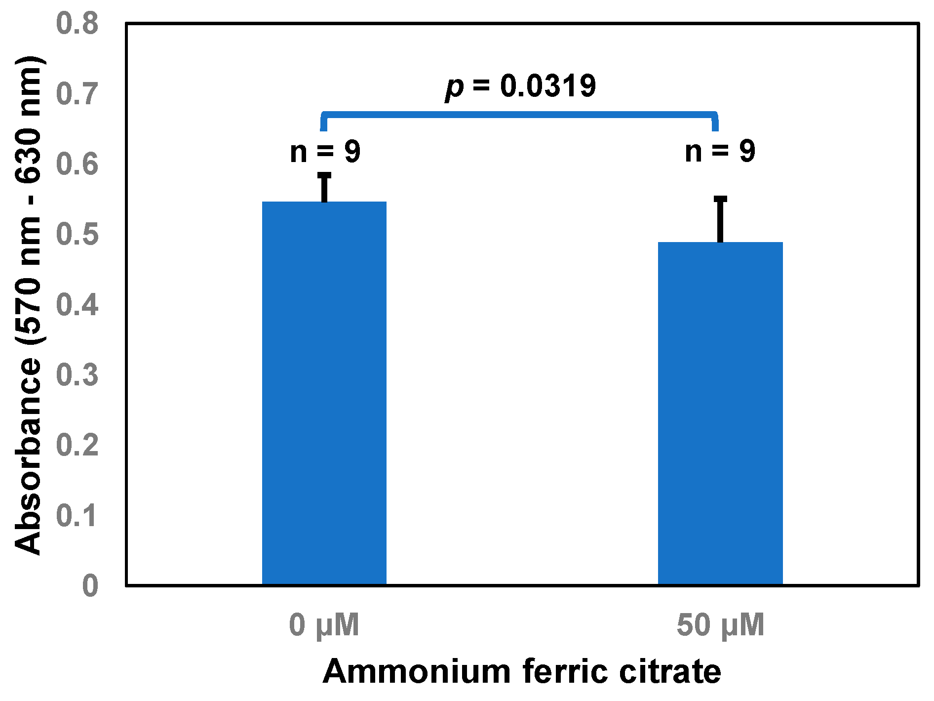 Molecules 29 05597 g0a2