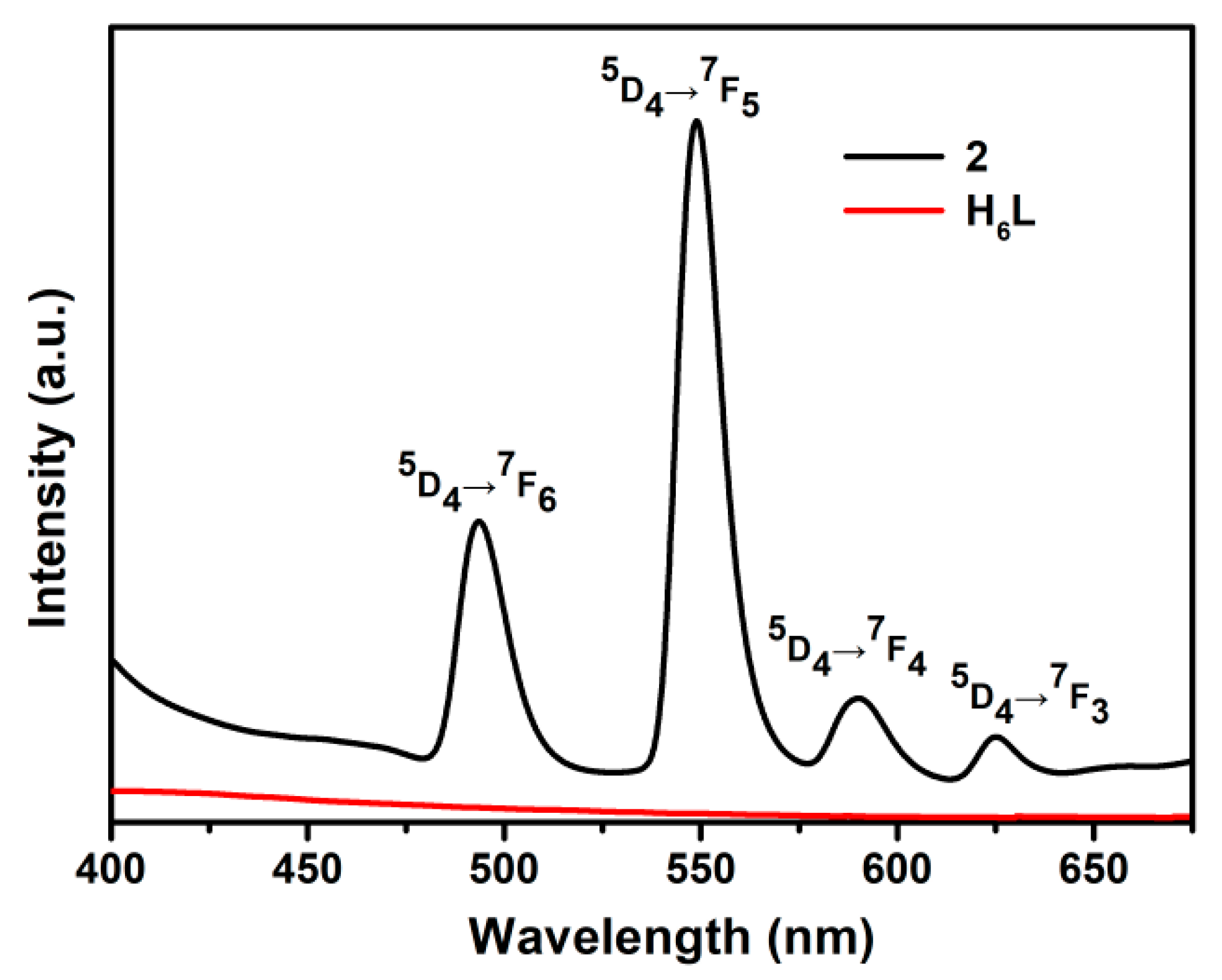 Molecules 29 05602 g006