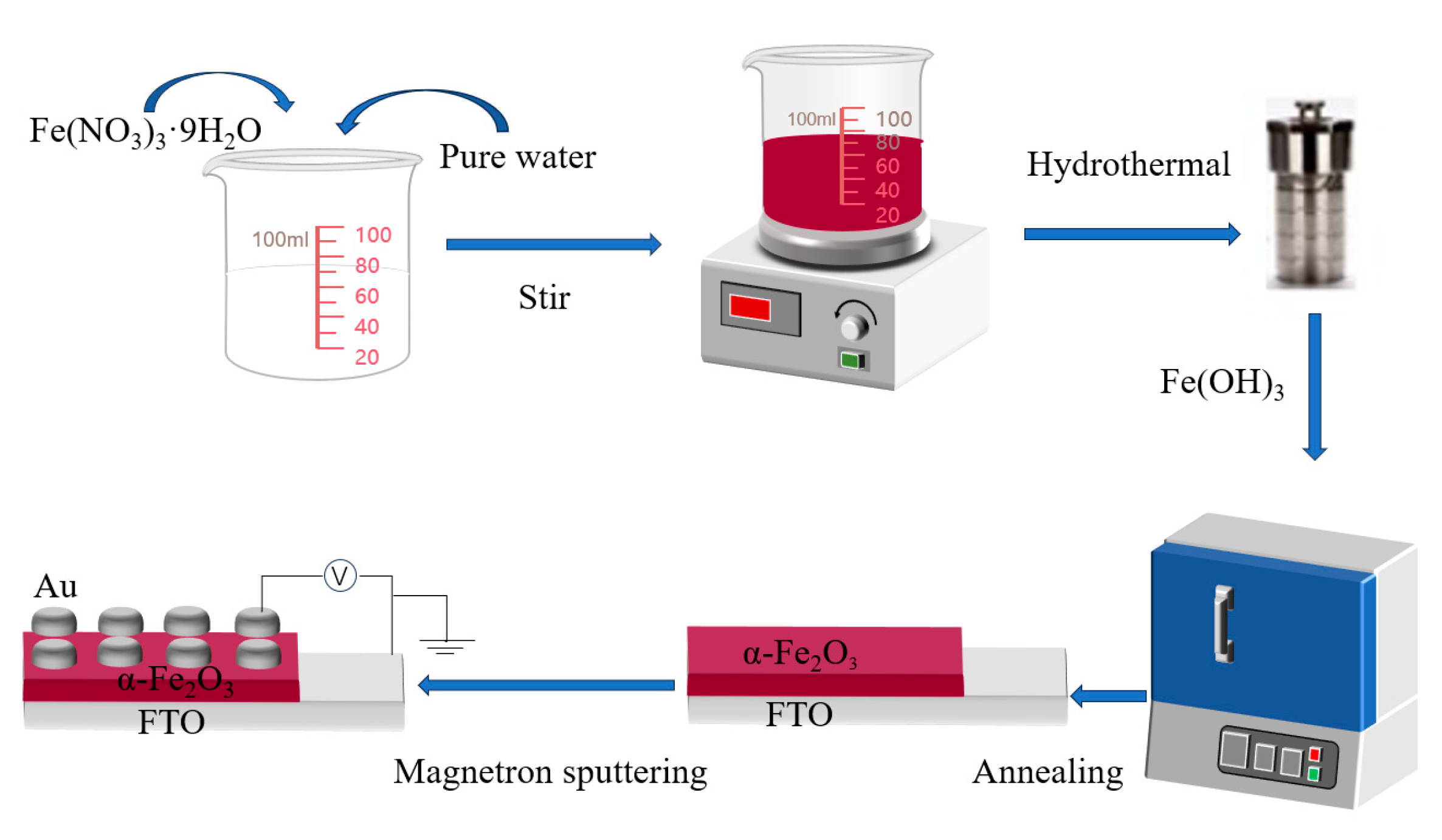 Molecules 29 05604 g001