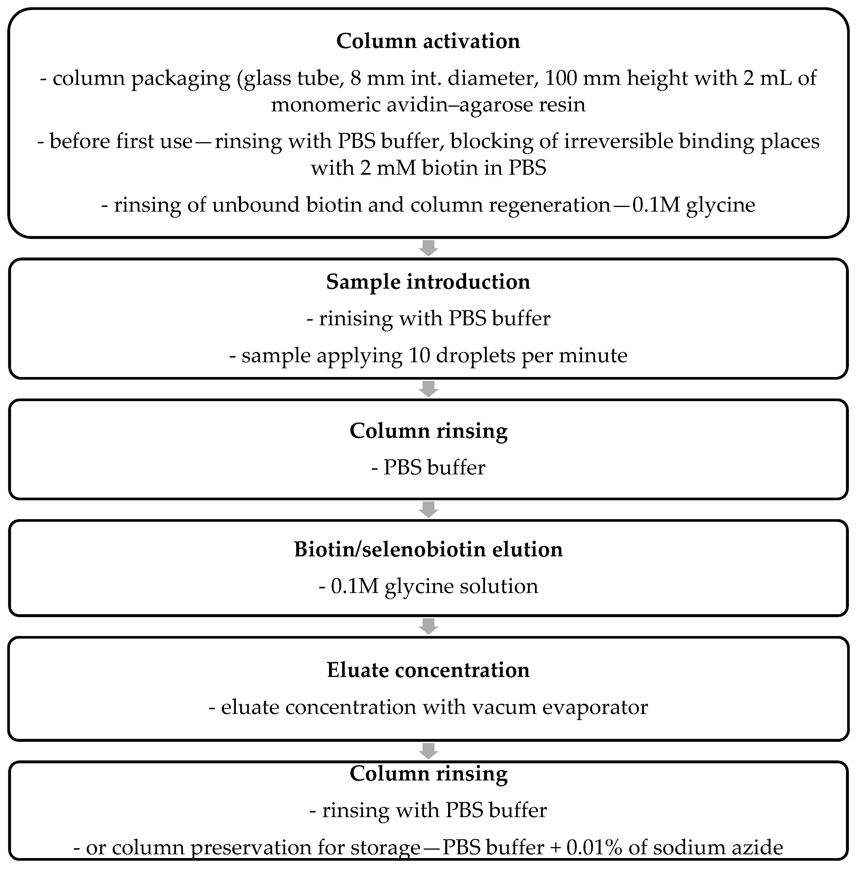 Molecules 29 05607 g005 Molecules 29 05607 g005