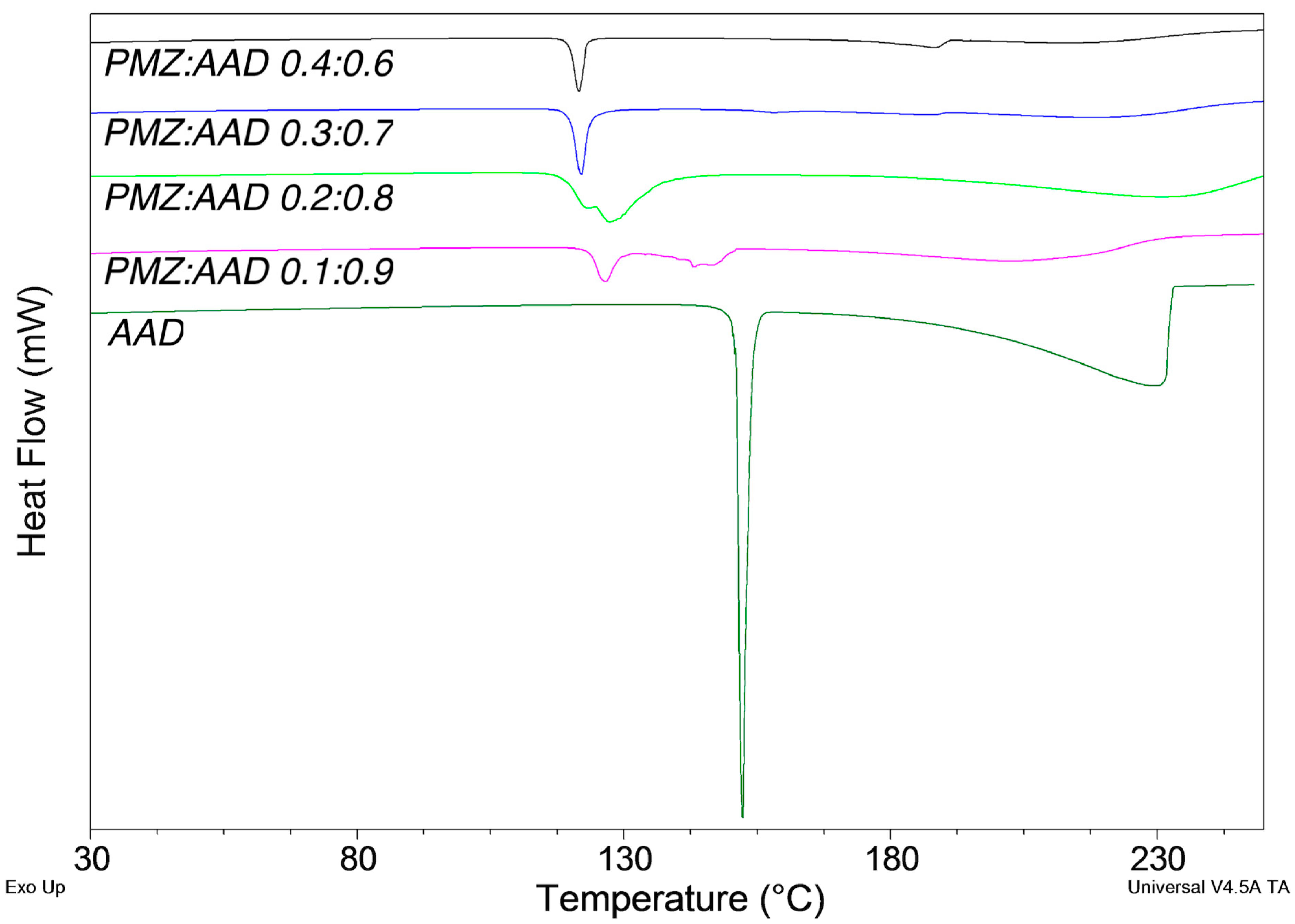 Molecules 29 05610 g004