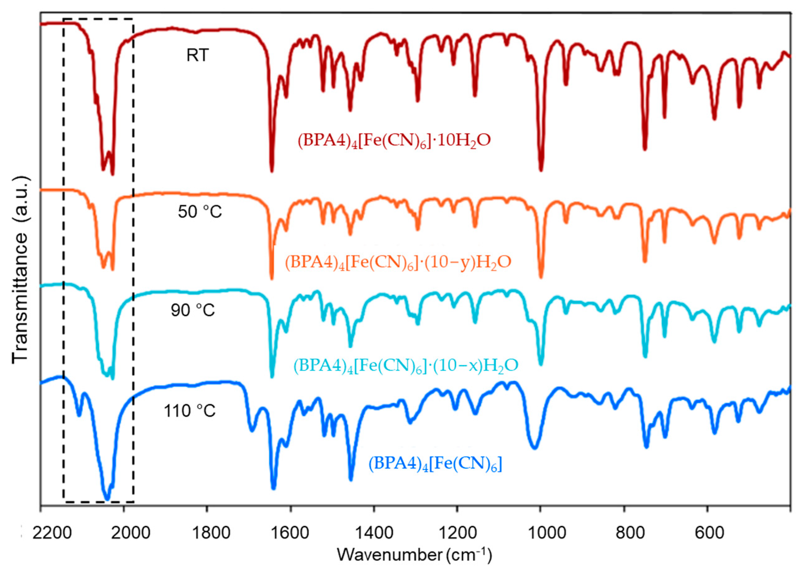 Molecules 29 05611 g003 Molecules 29 05611 g003