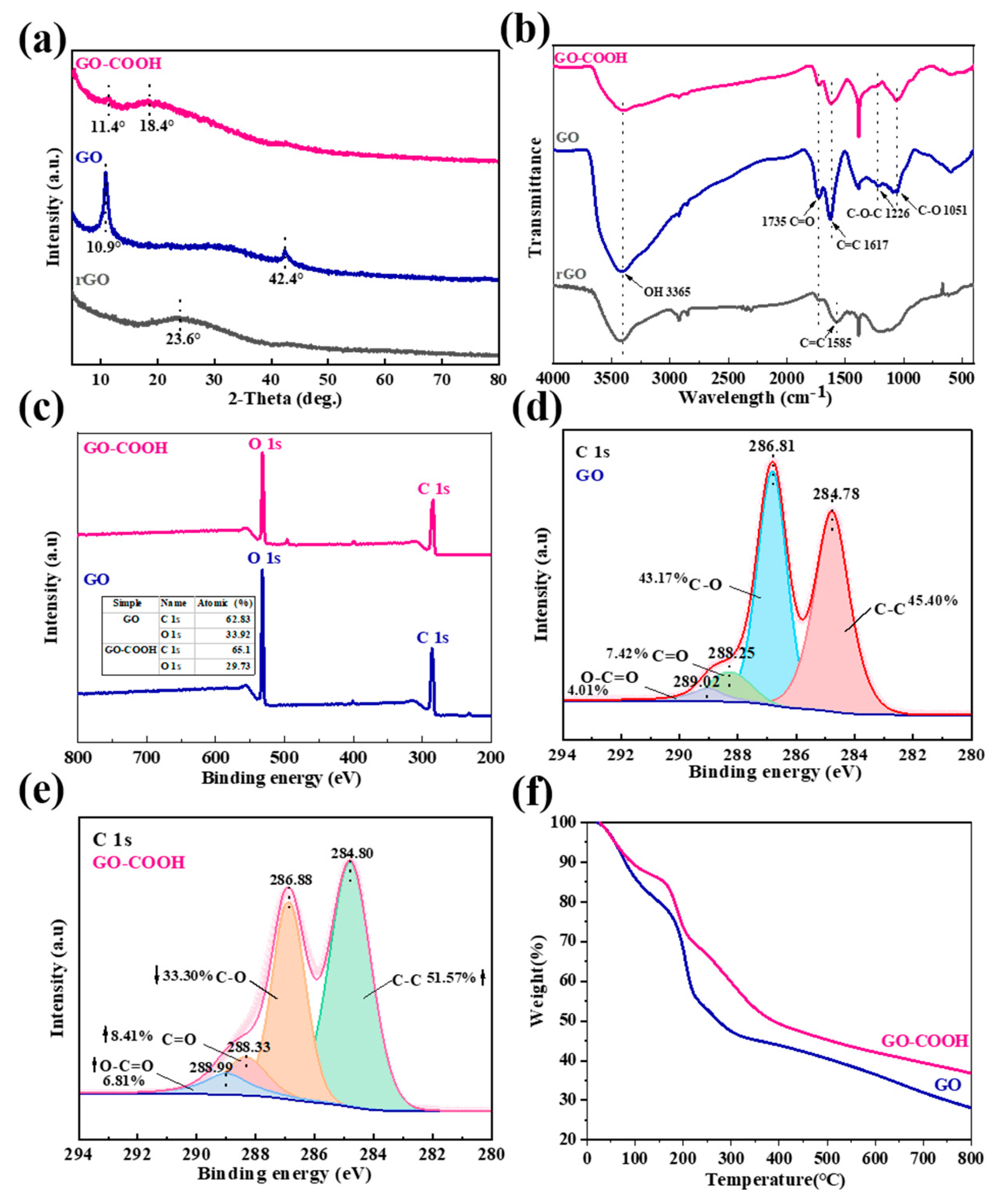 Molecules 29 05614 g004