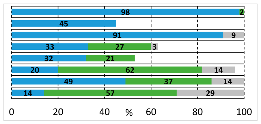Molecules 29 05620 i004