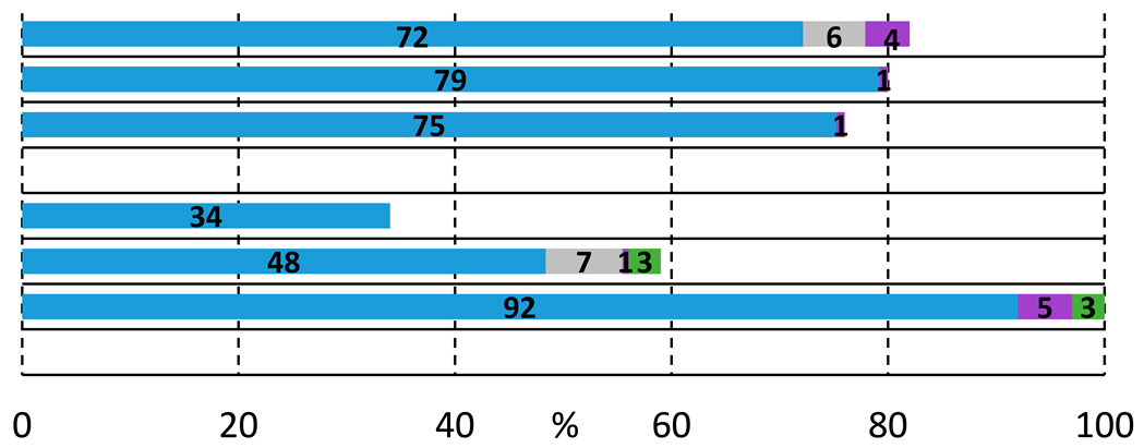 Molecules 29 05620 i007