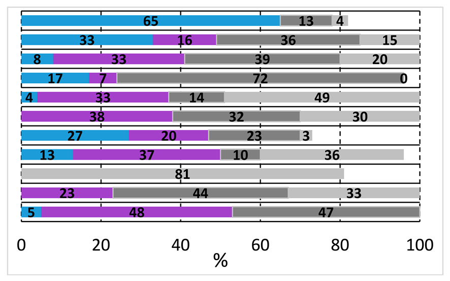 Molecules 29 05620 i009