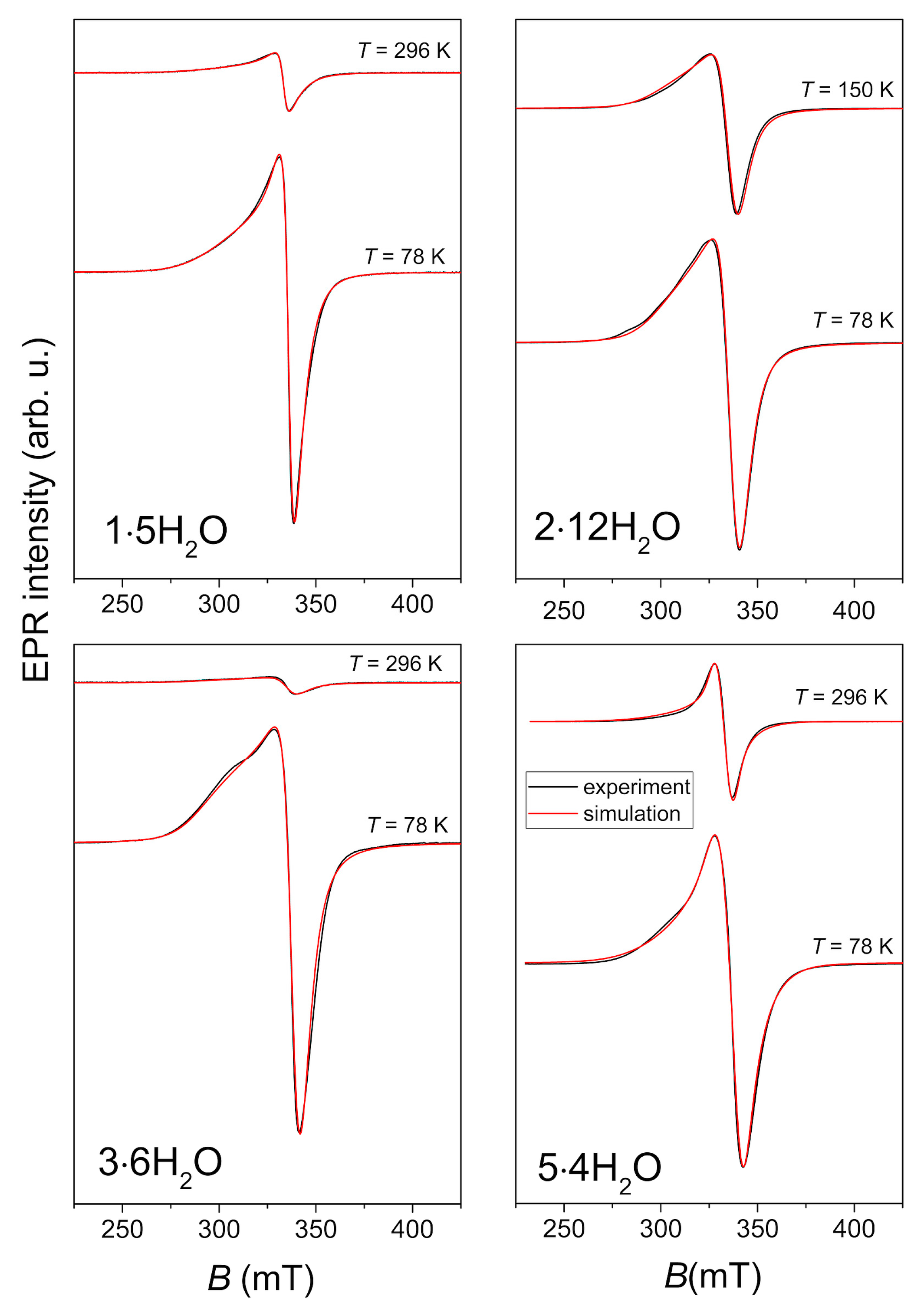 Molecules 29 05621 g006