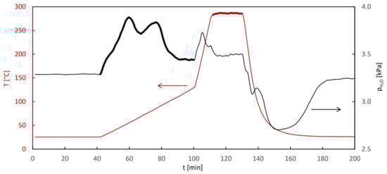 Molecules 29 05625 g006