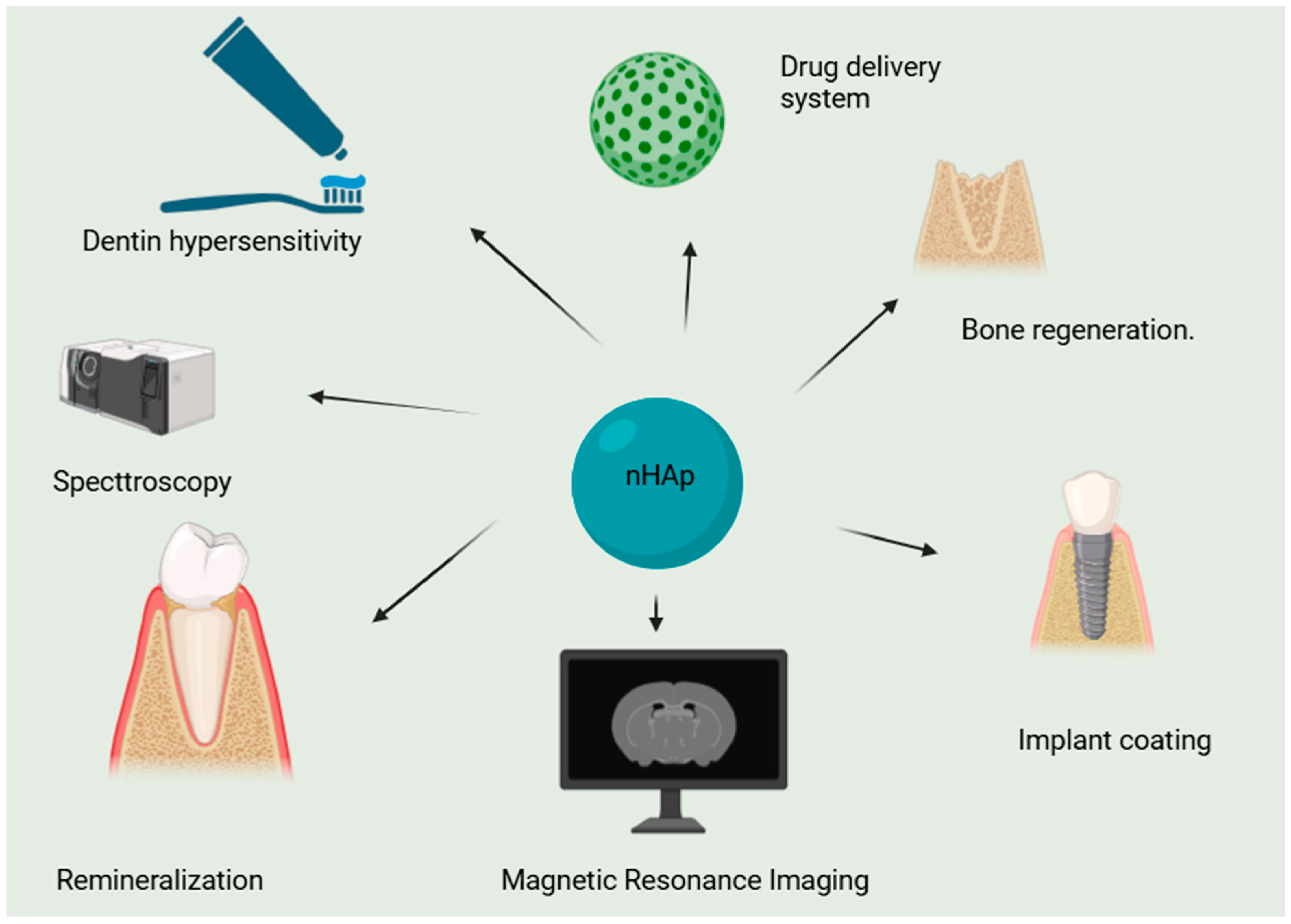 Molecules 29 05628 g001