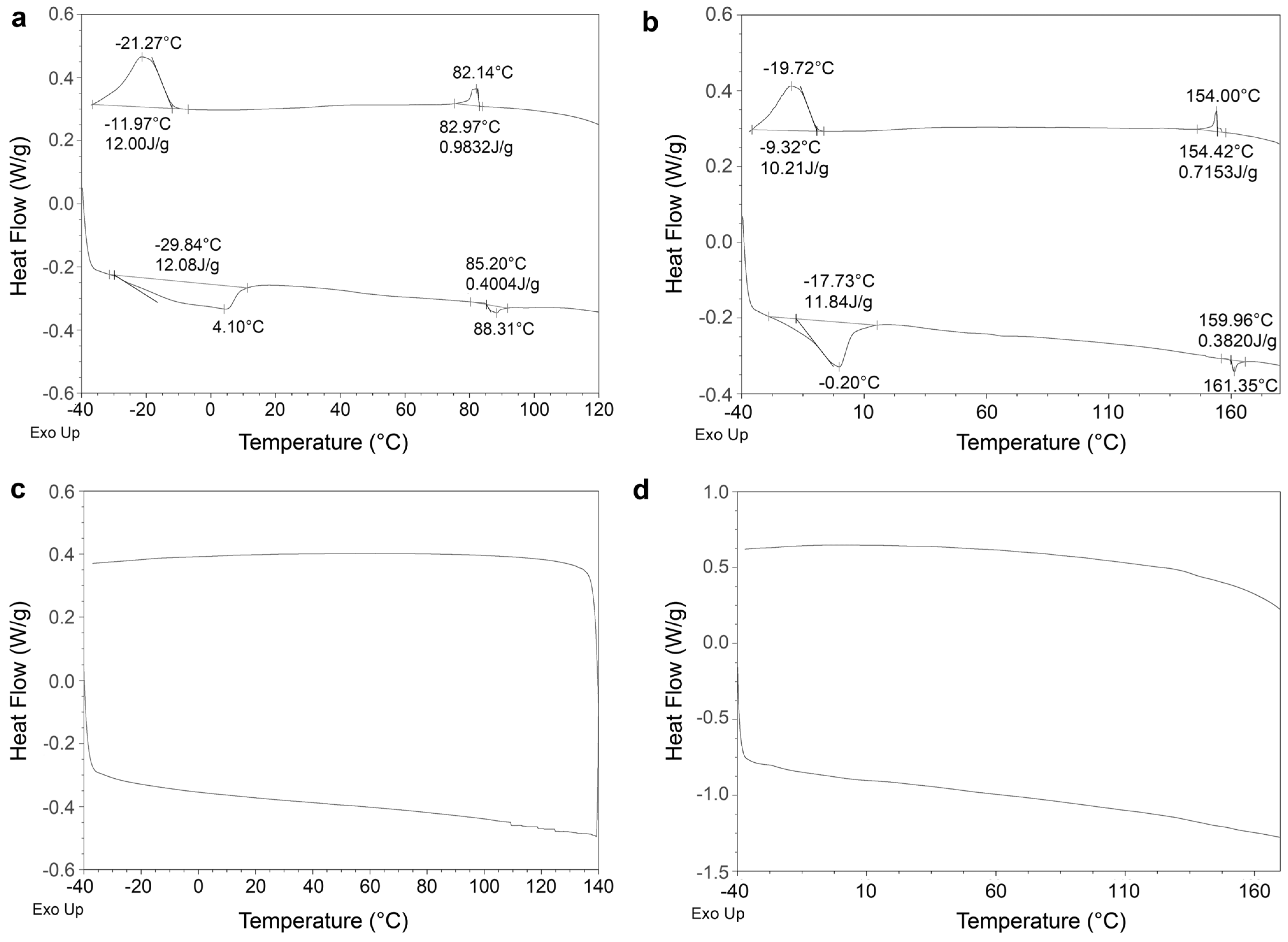 Molecules 29 05633 g003