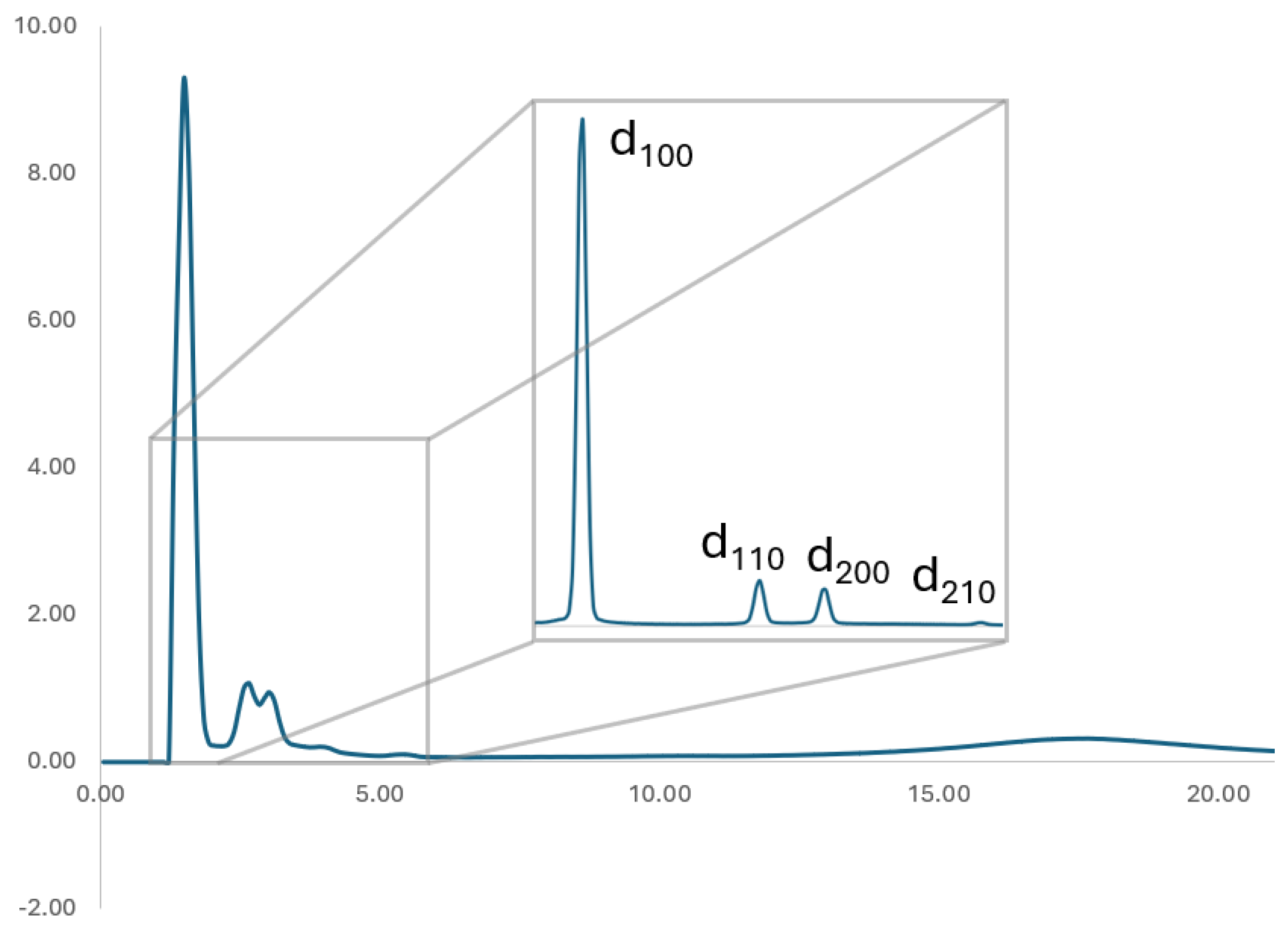 Molecules 29 05633 g005