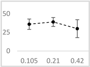 Molecules 29 05635 i016