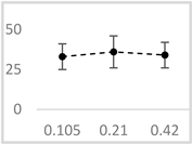 Molecules 29 05635 i020