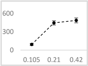 Molecules 29 05635 i022