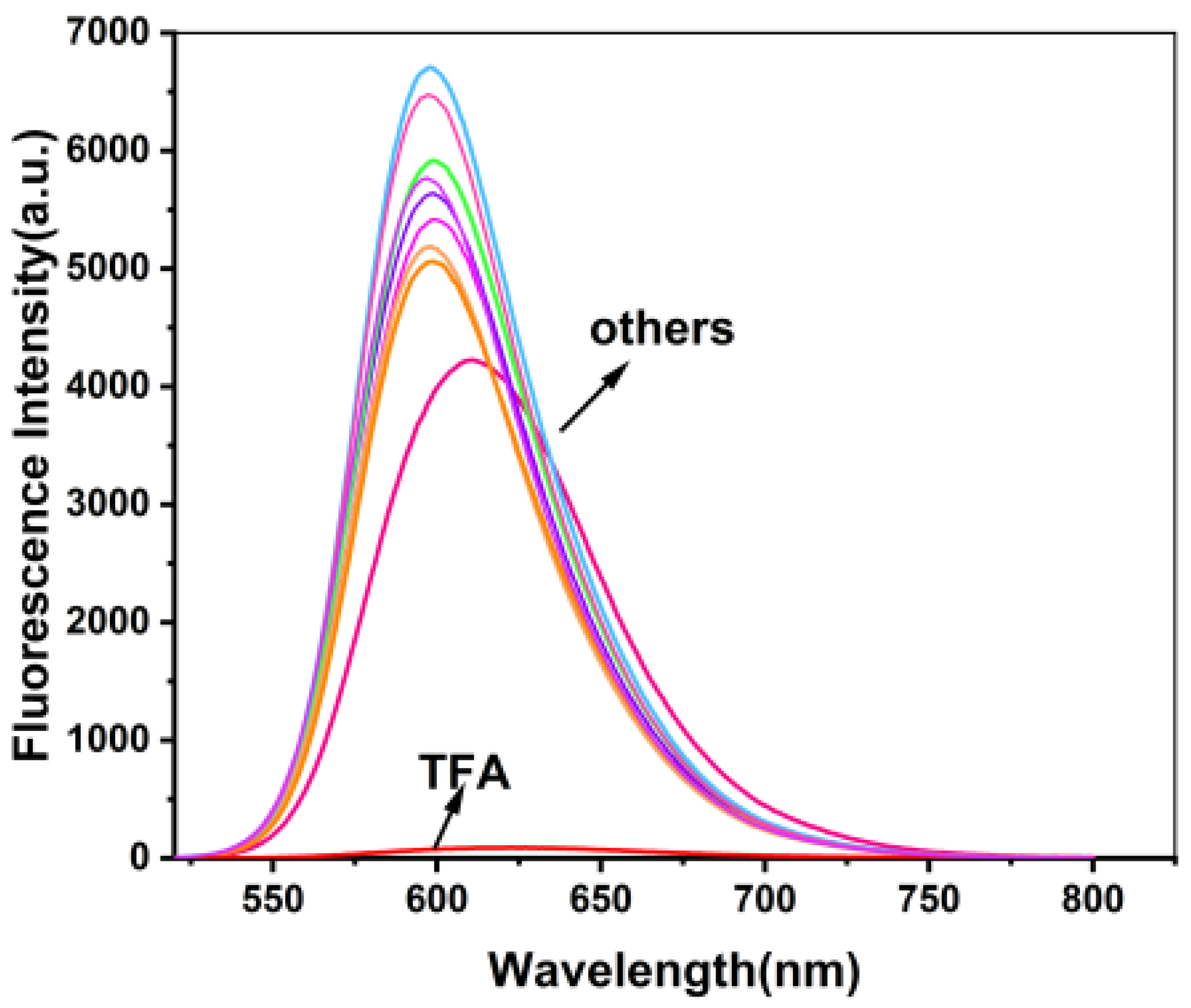 Molecules 29 05639 g004